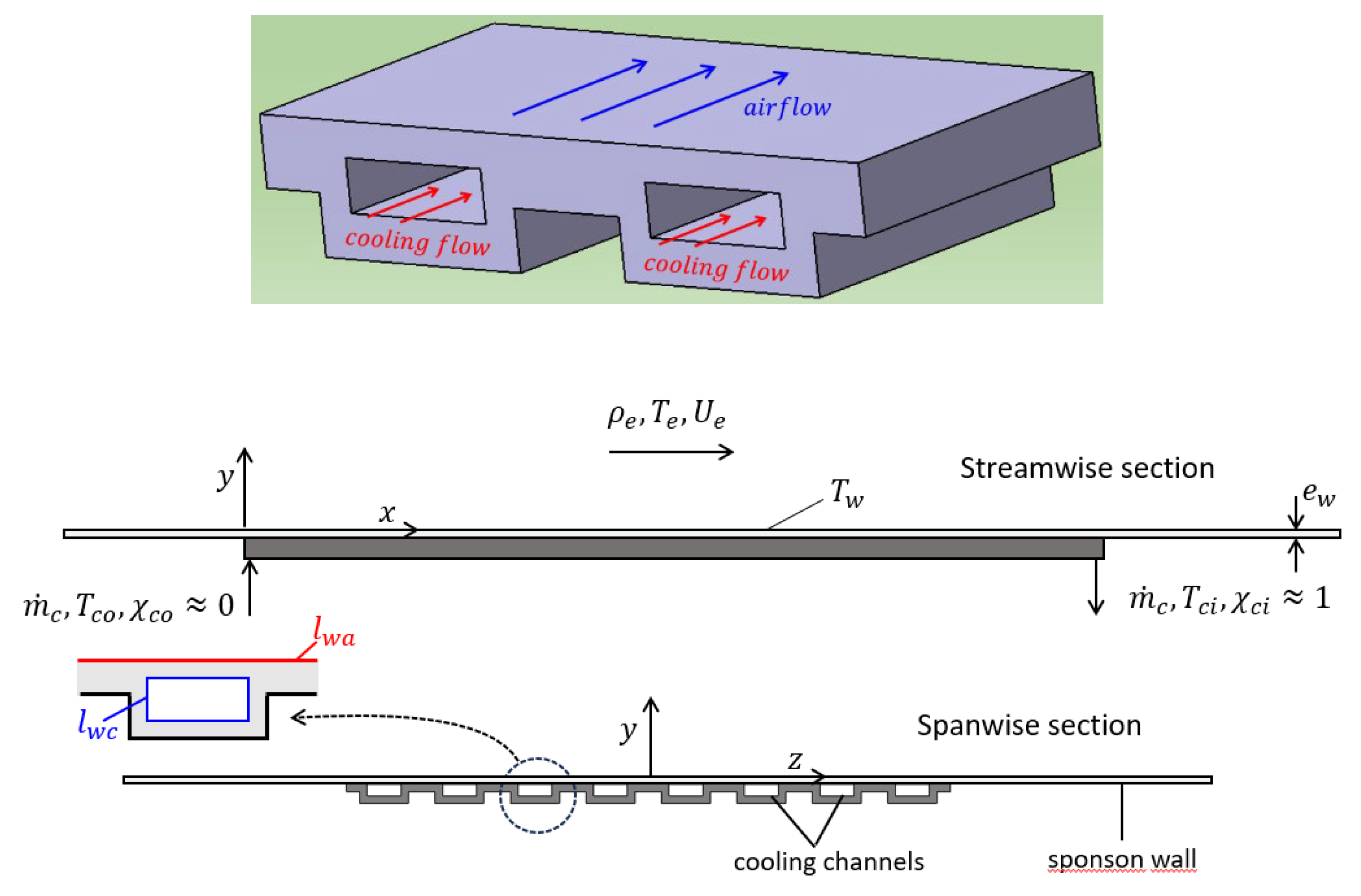 Preprints 201072 g002