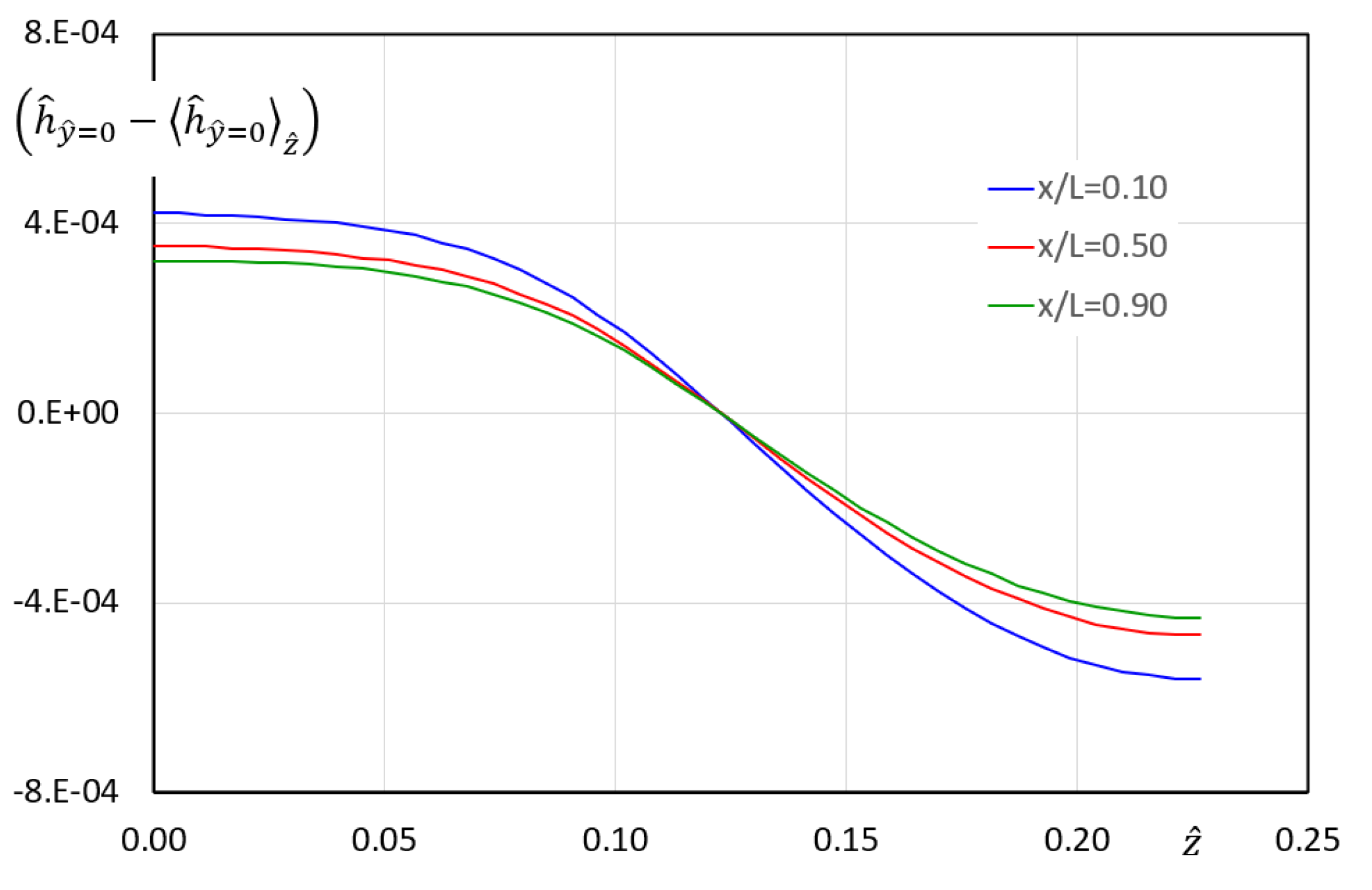Preprints 201072 g010