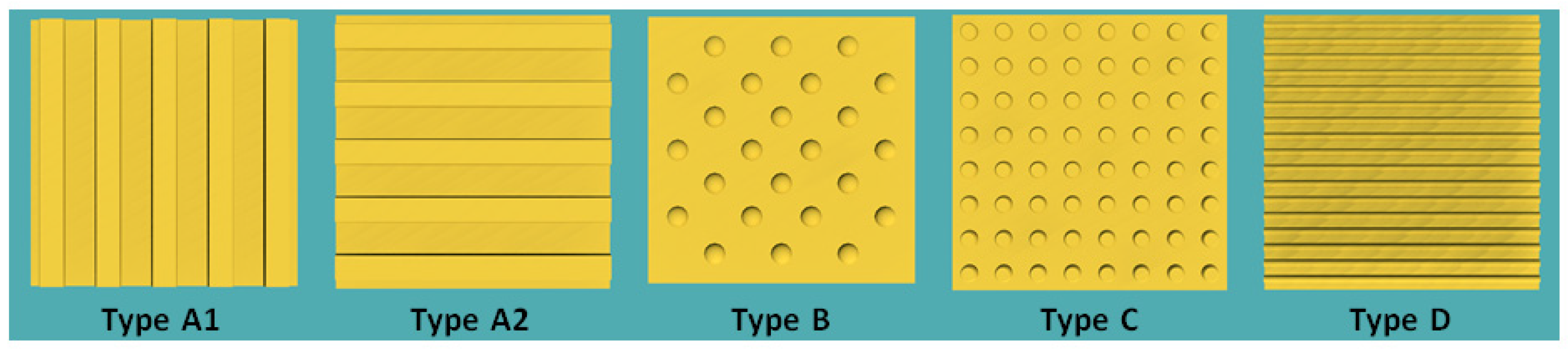 Preprints 158485 g002