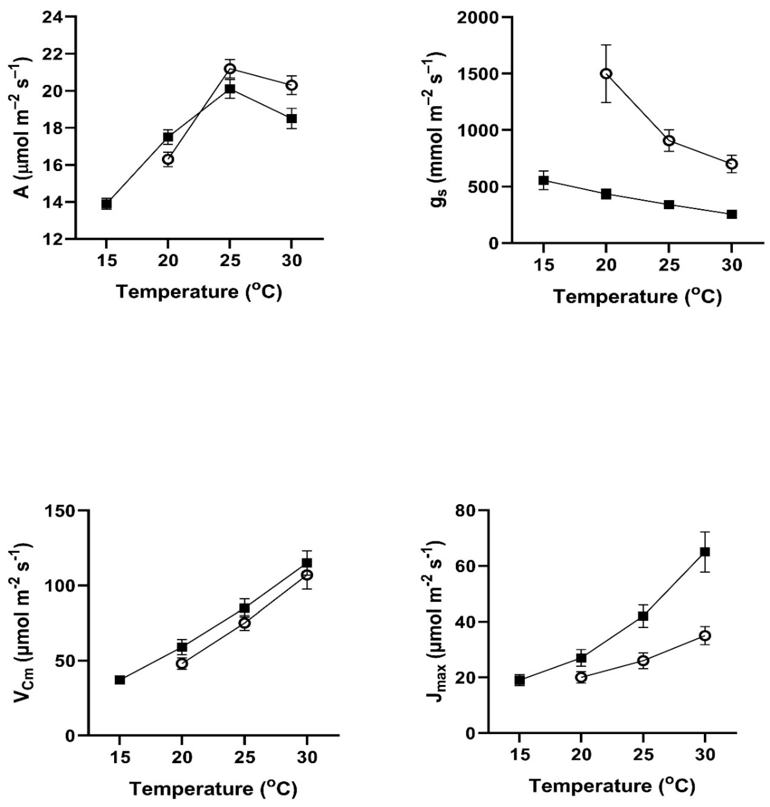 Preprints 142392 g001