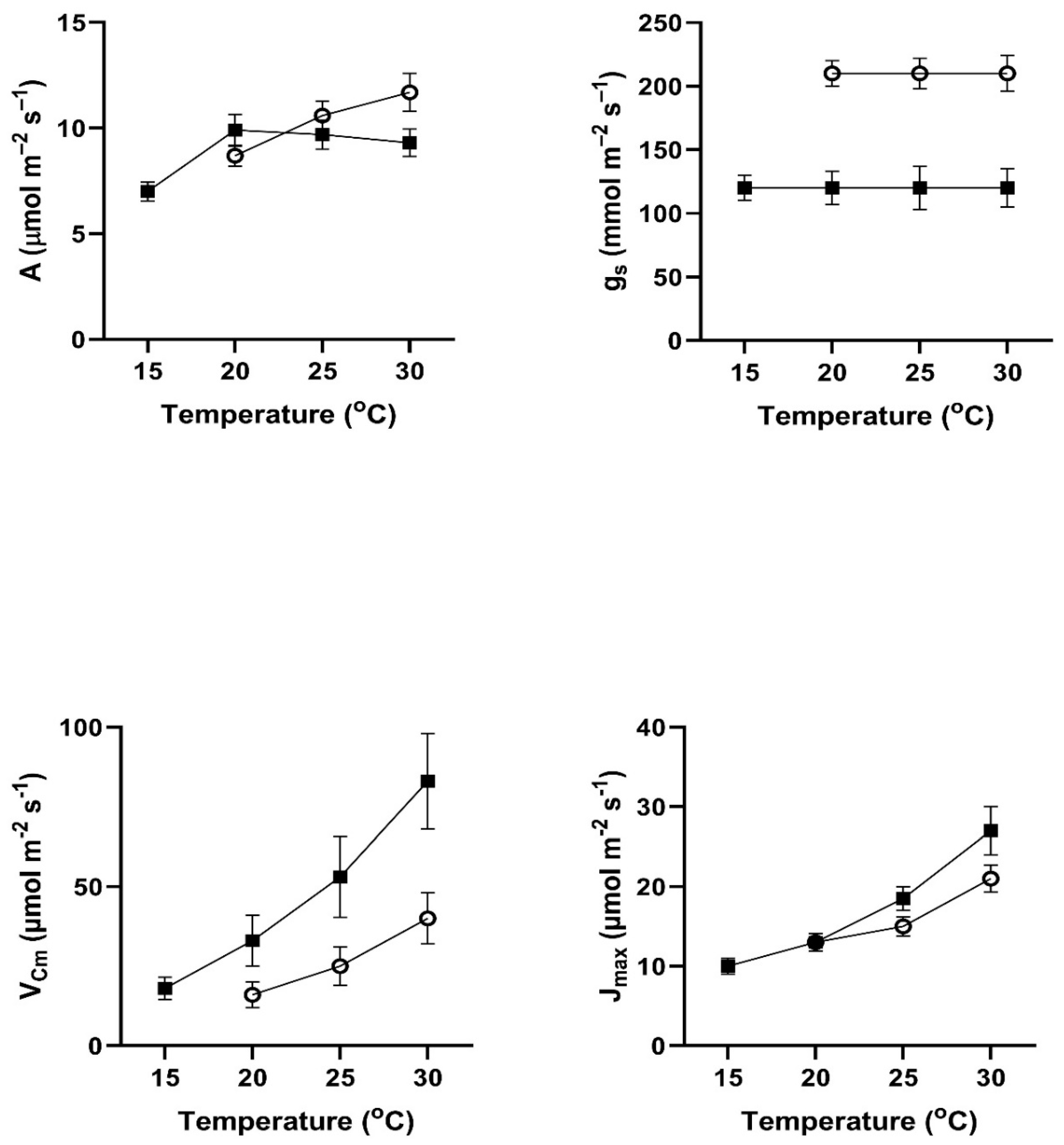 Preprints 142392 g002
