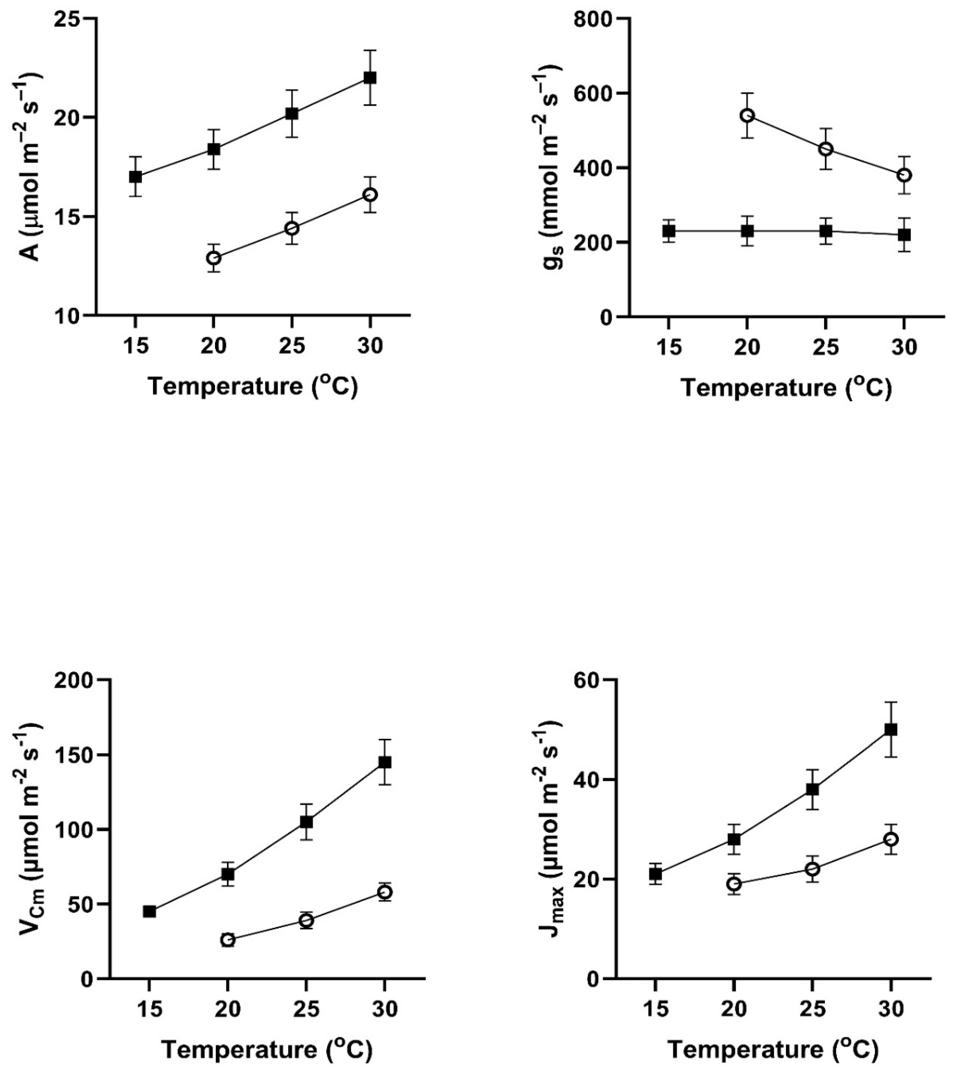 Preprints 142392 g003