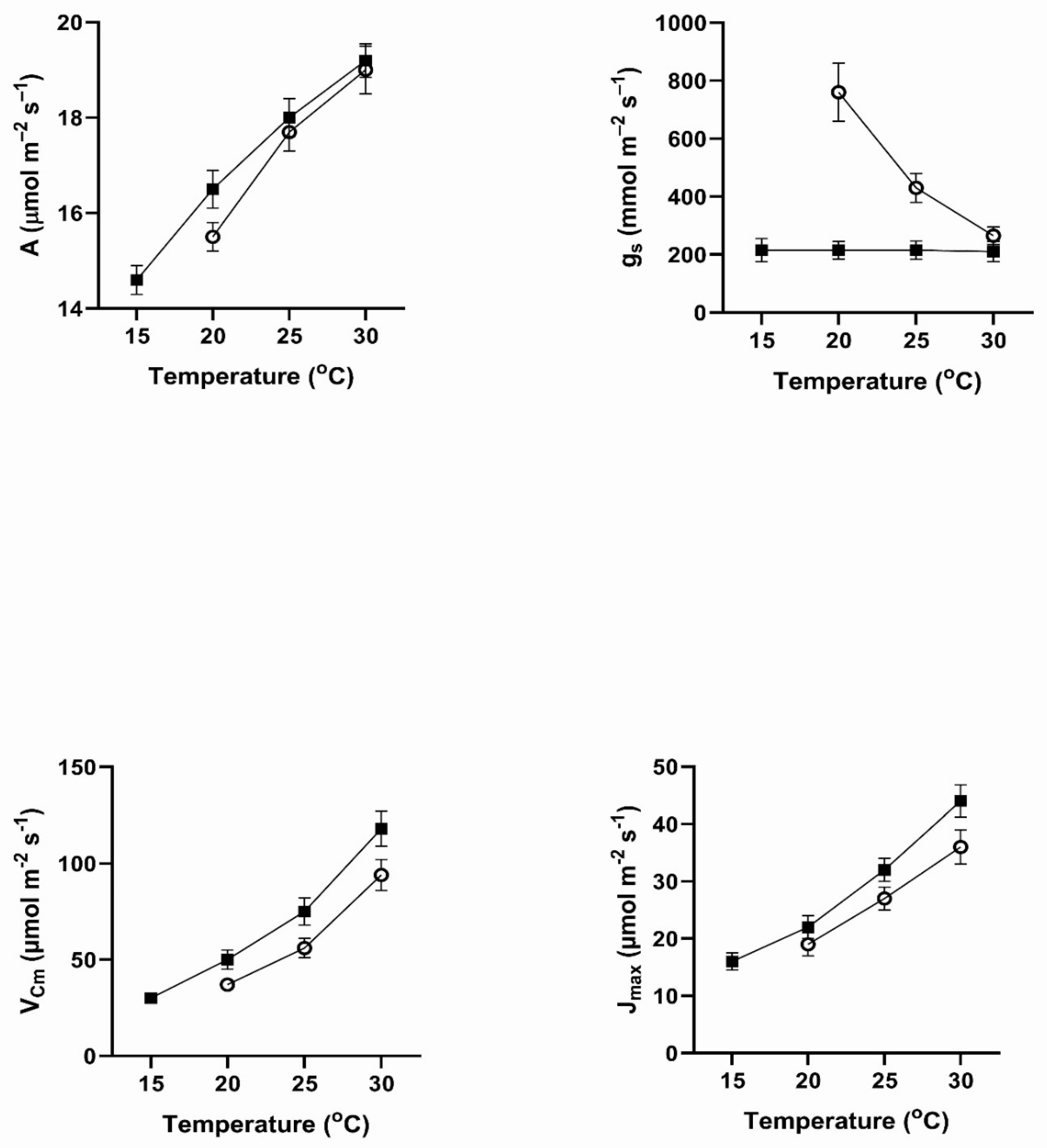 Preprints 142392 g004