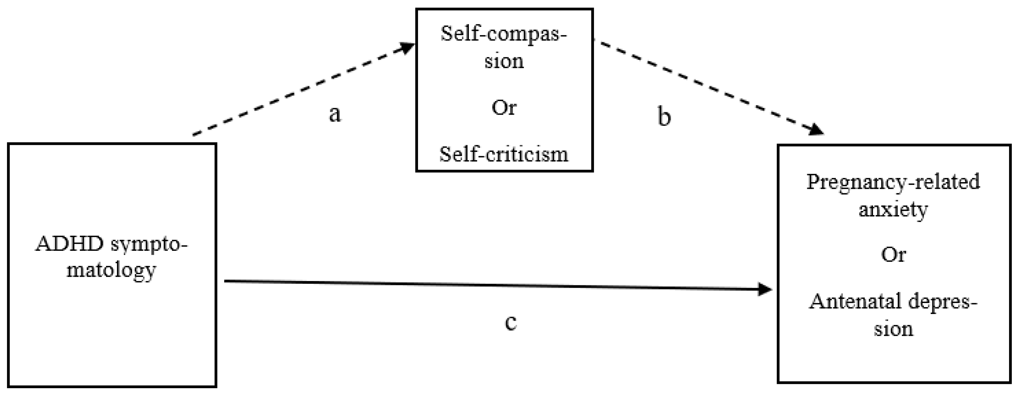 Preprints 158371 g001