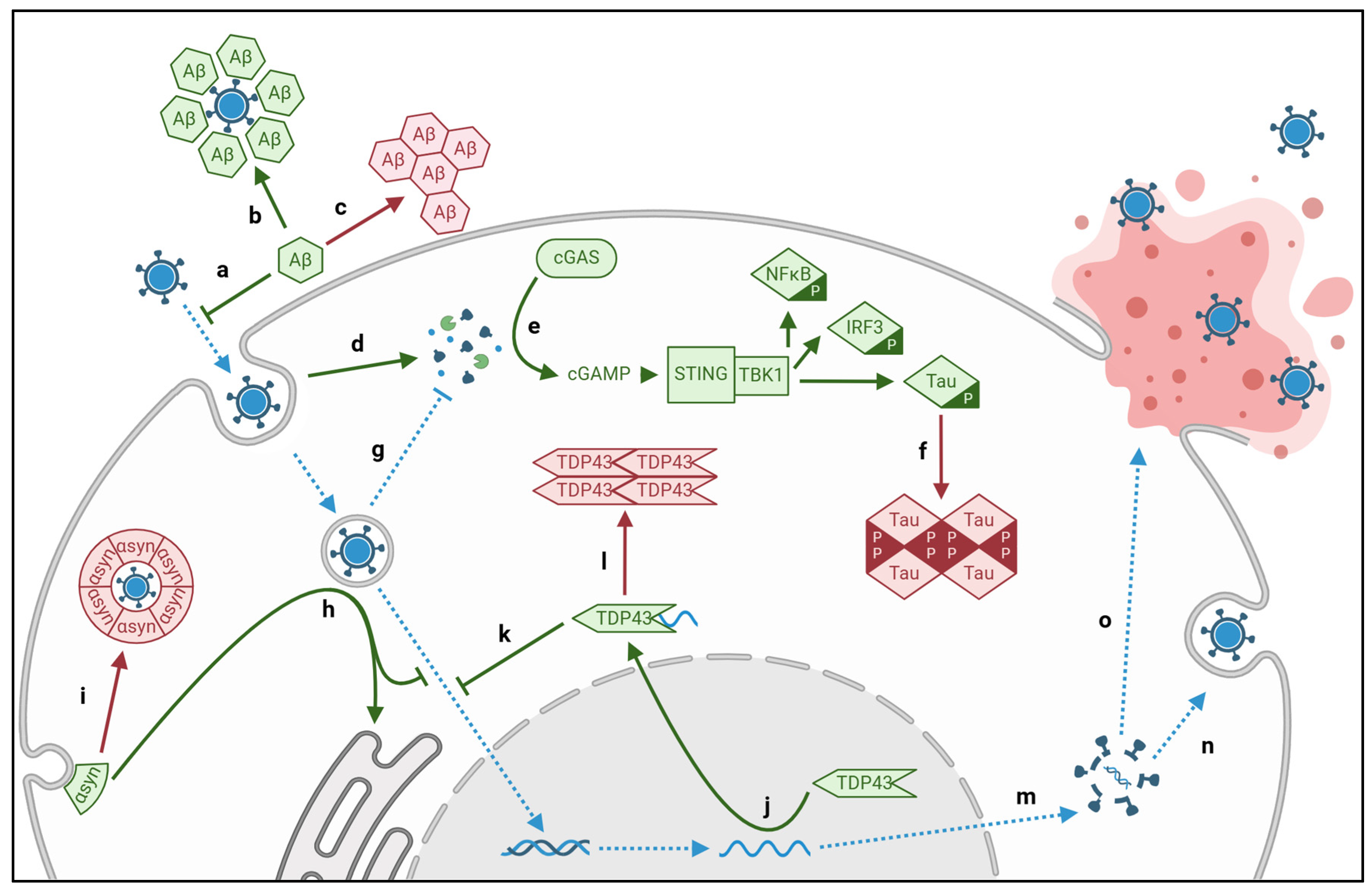 Preprints 150684 g002