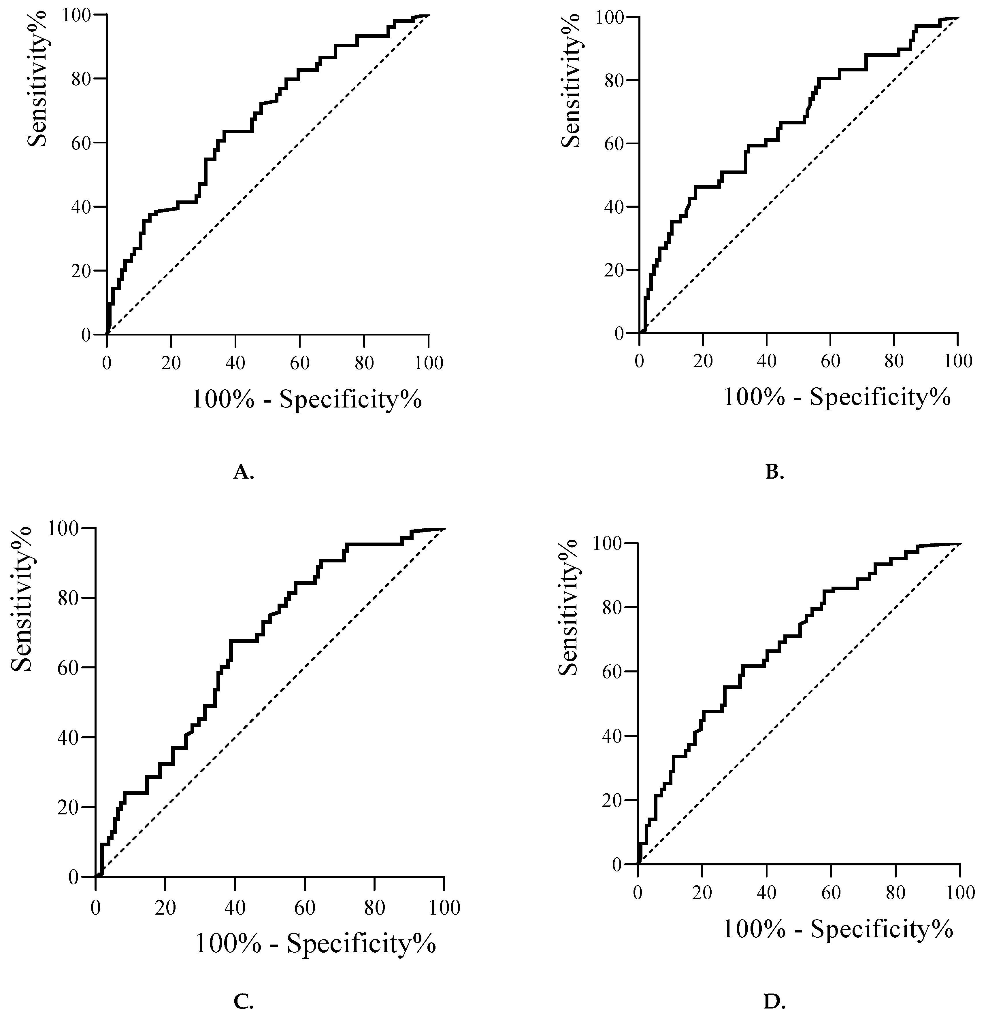 Preprints 200496 g001