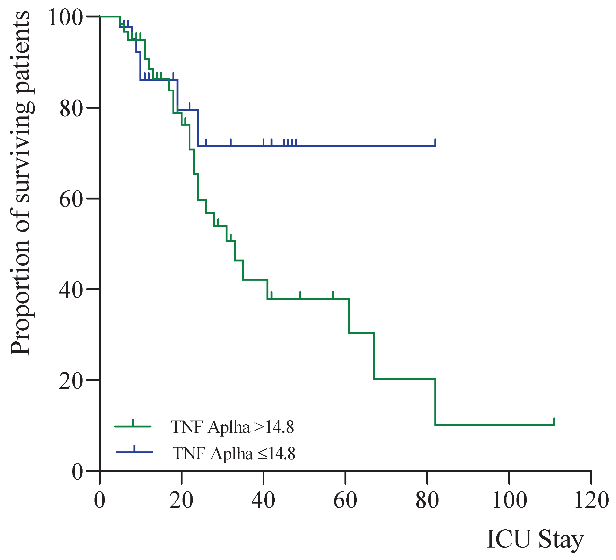 Preprints 200496 g002