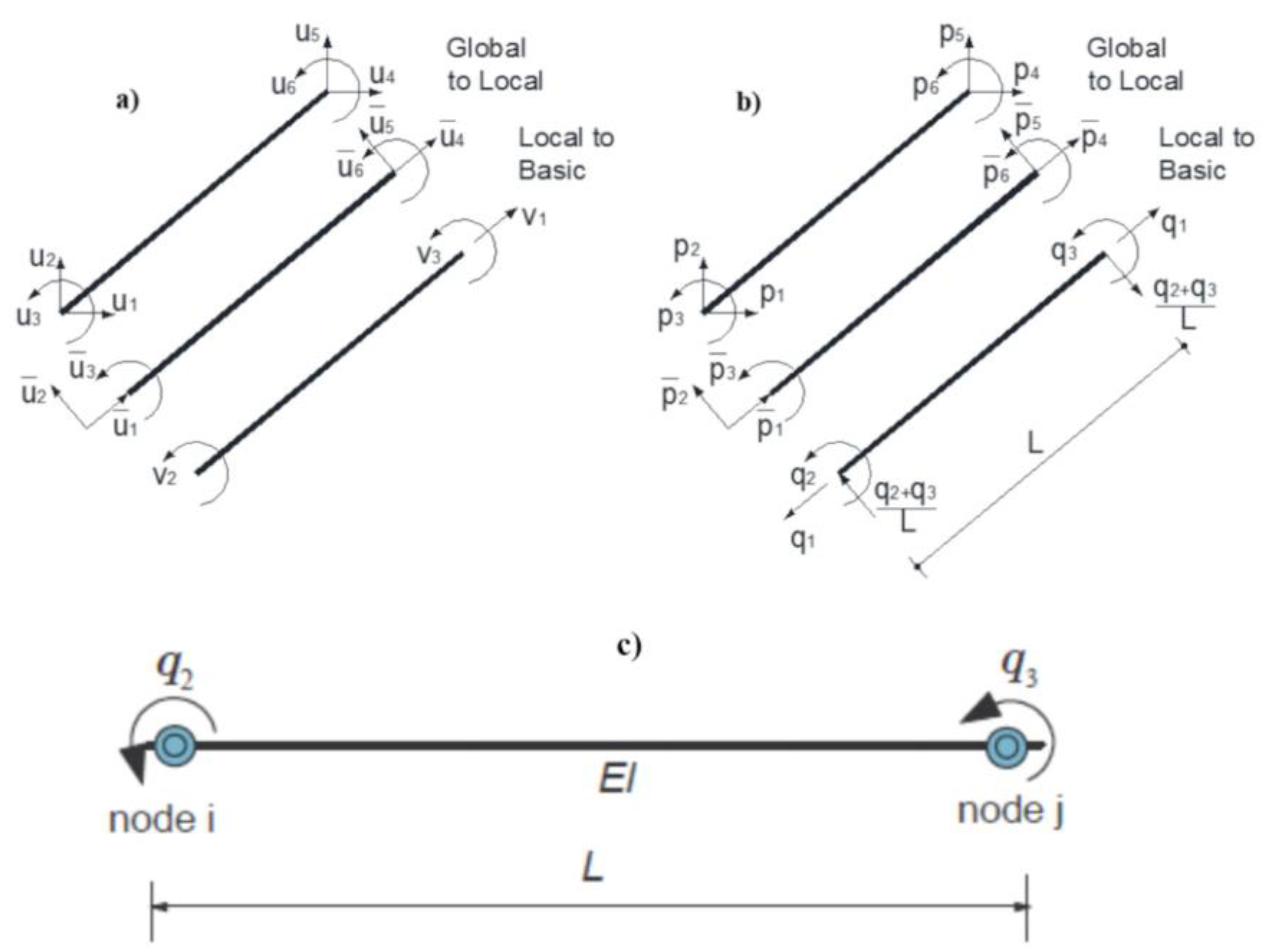Preprints 121036 g001