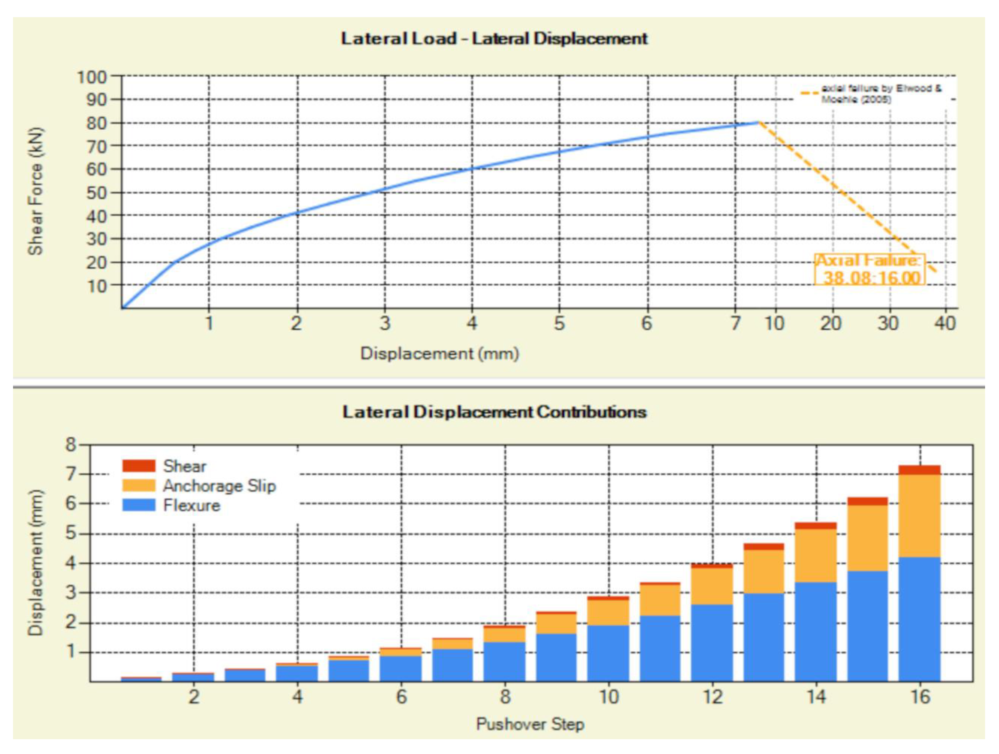 Preprints 121036 g003