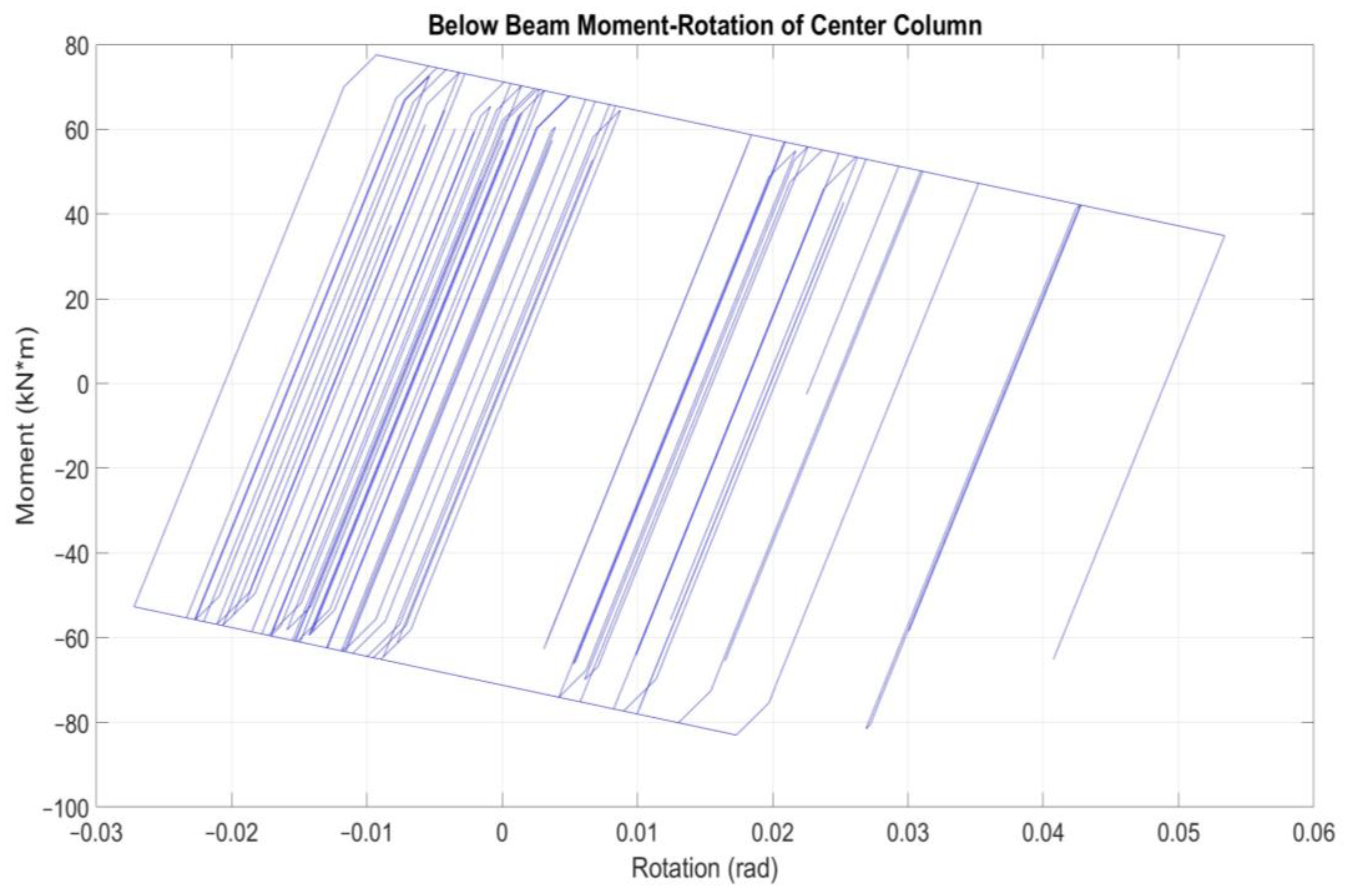 Preprints 121036 g007