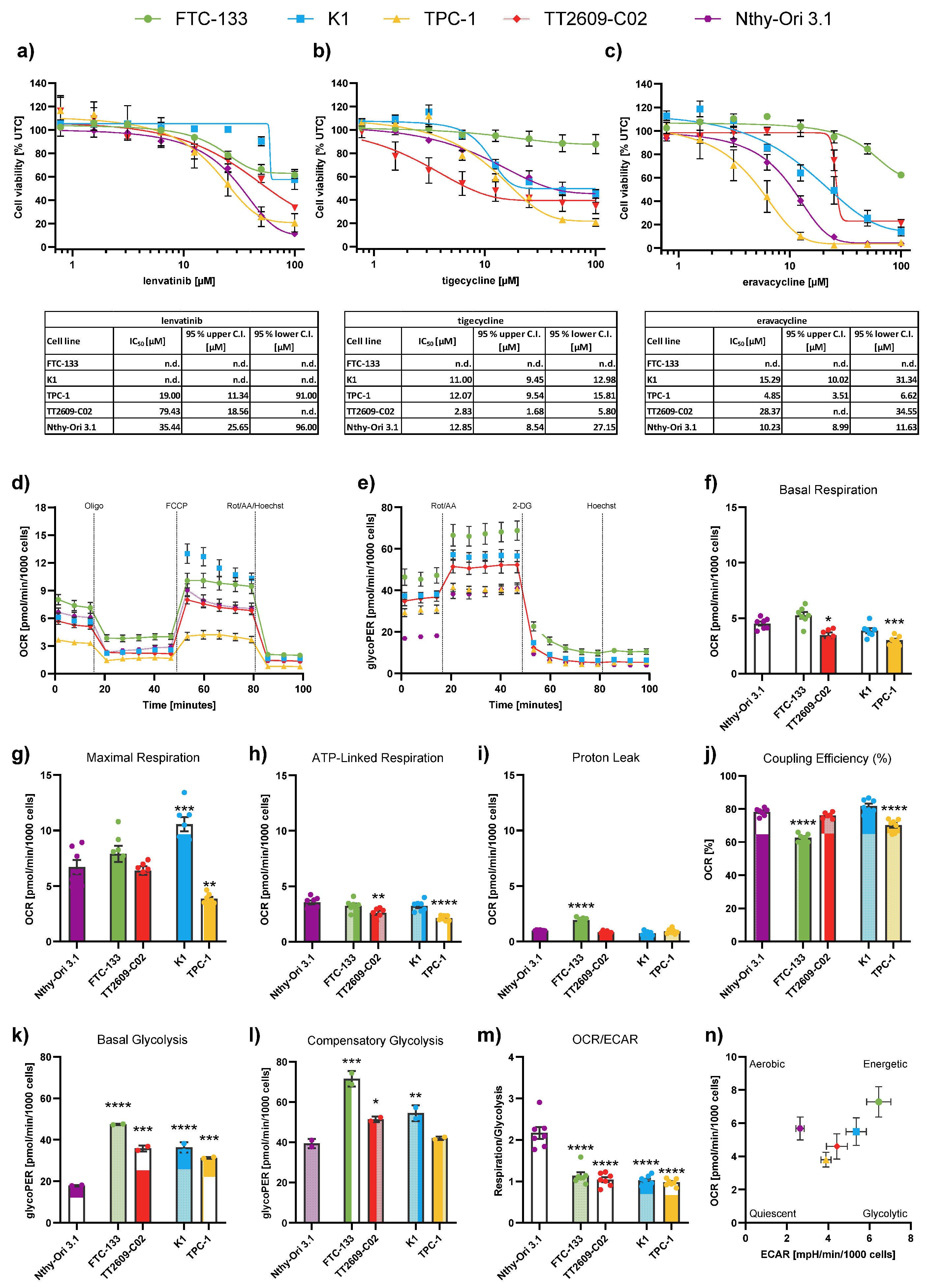 Preprints 163292 g001