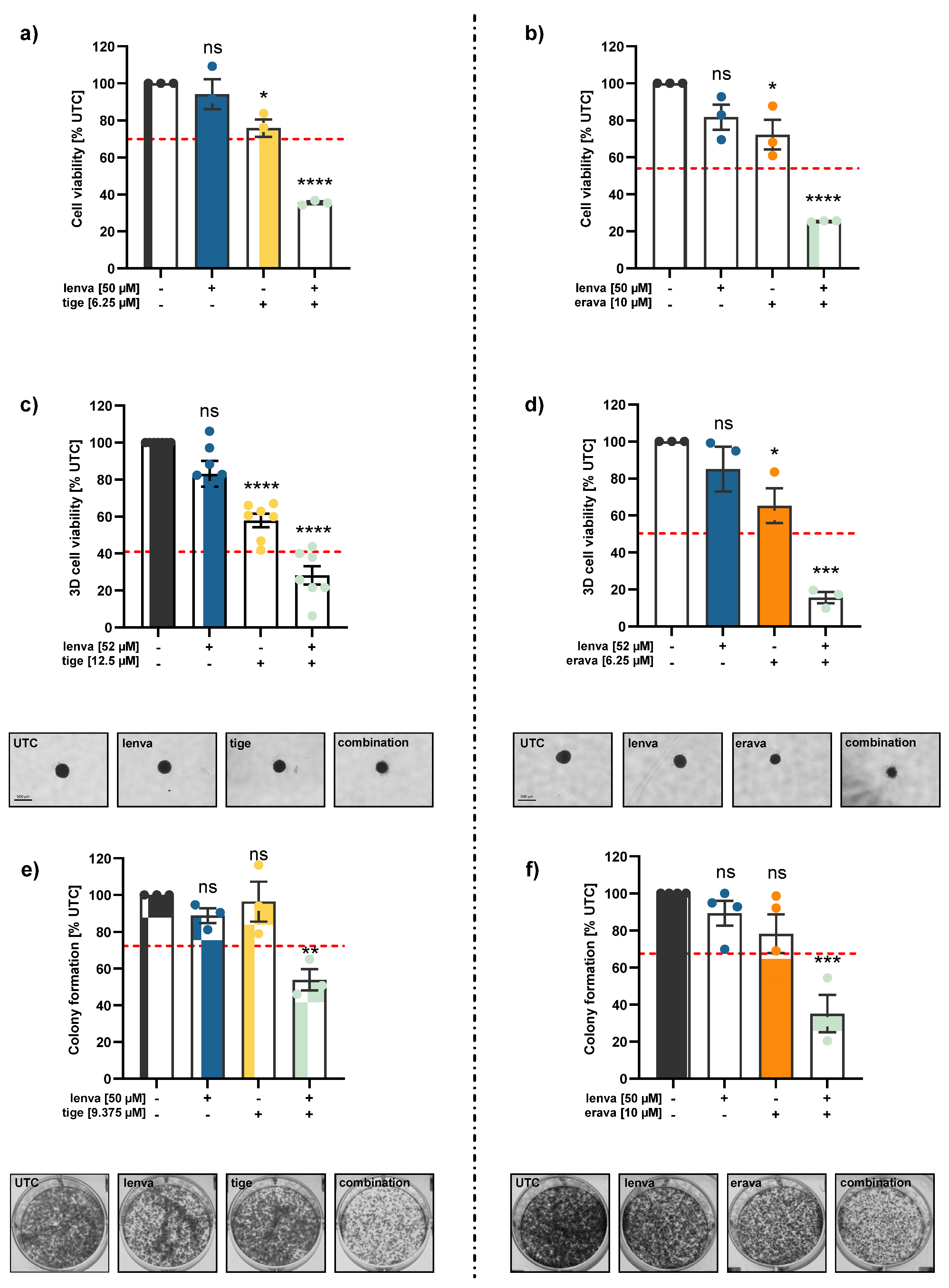 Preprints 163292 g002