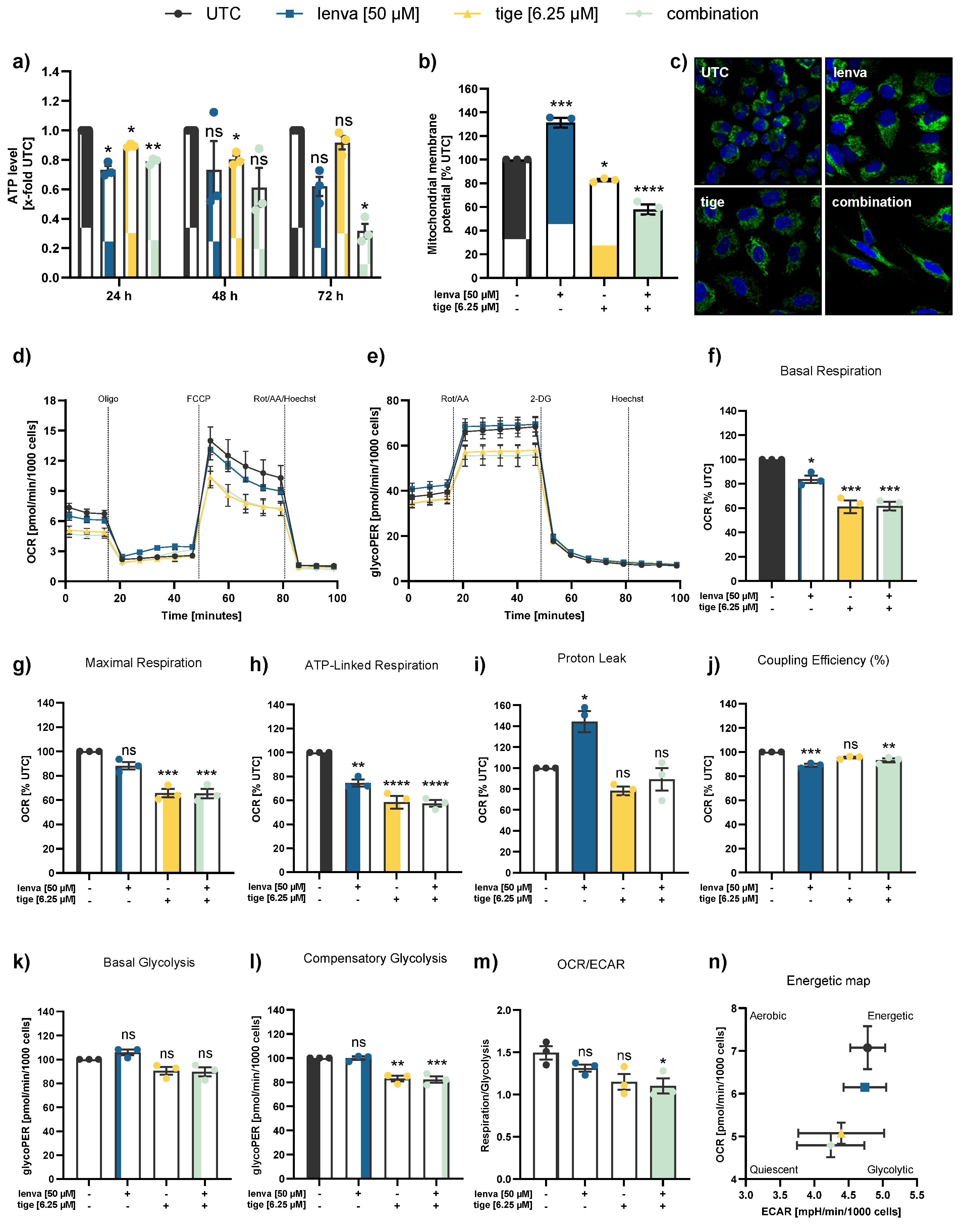 Preprints 163292 g003