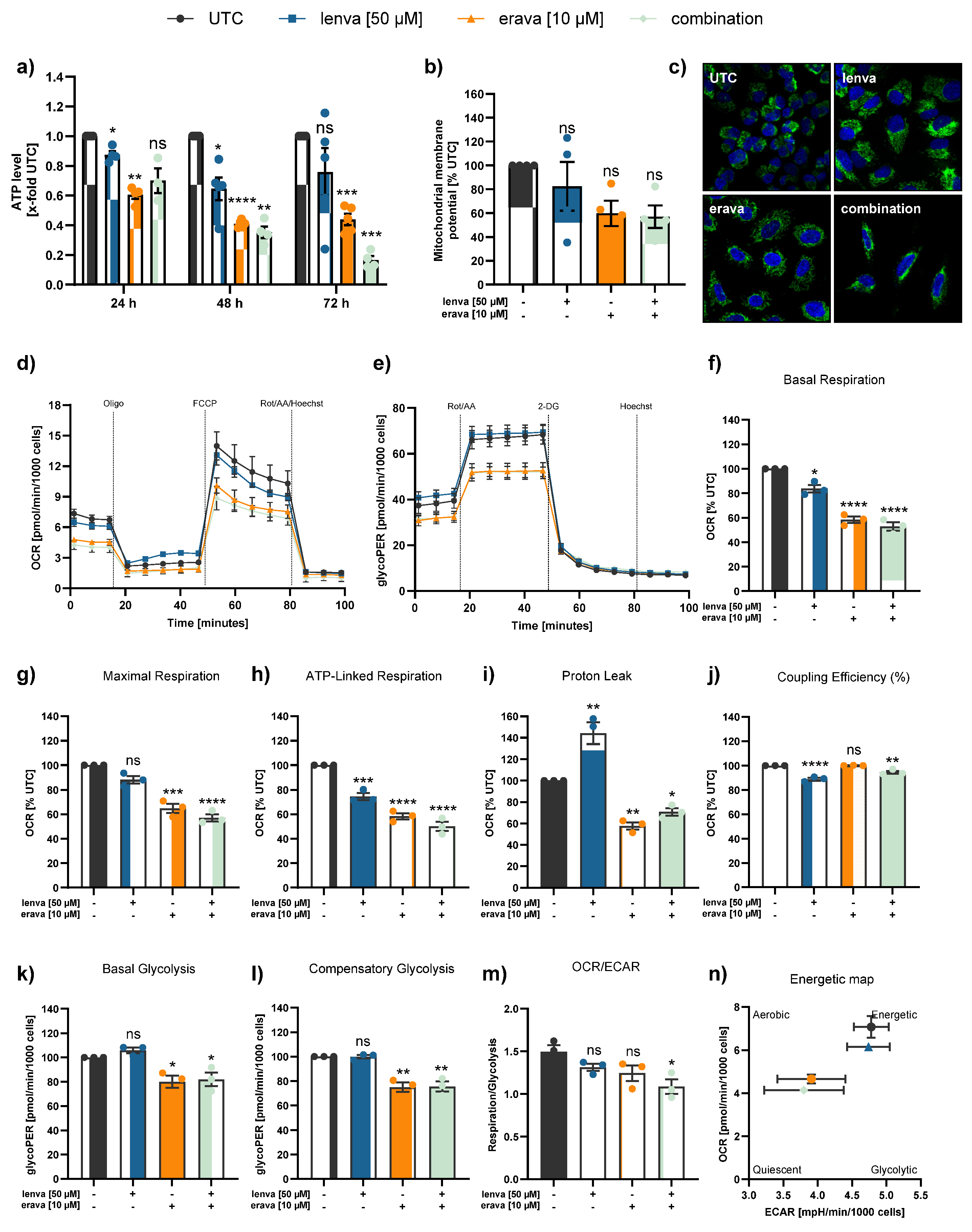 Preprints 163292 g004