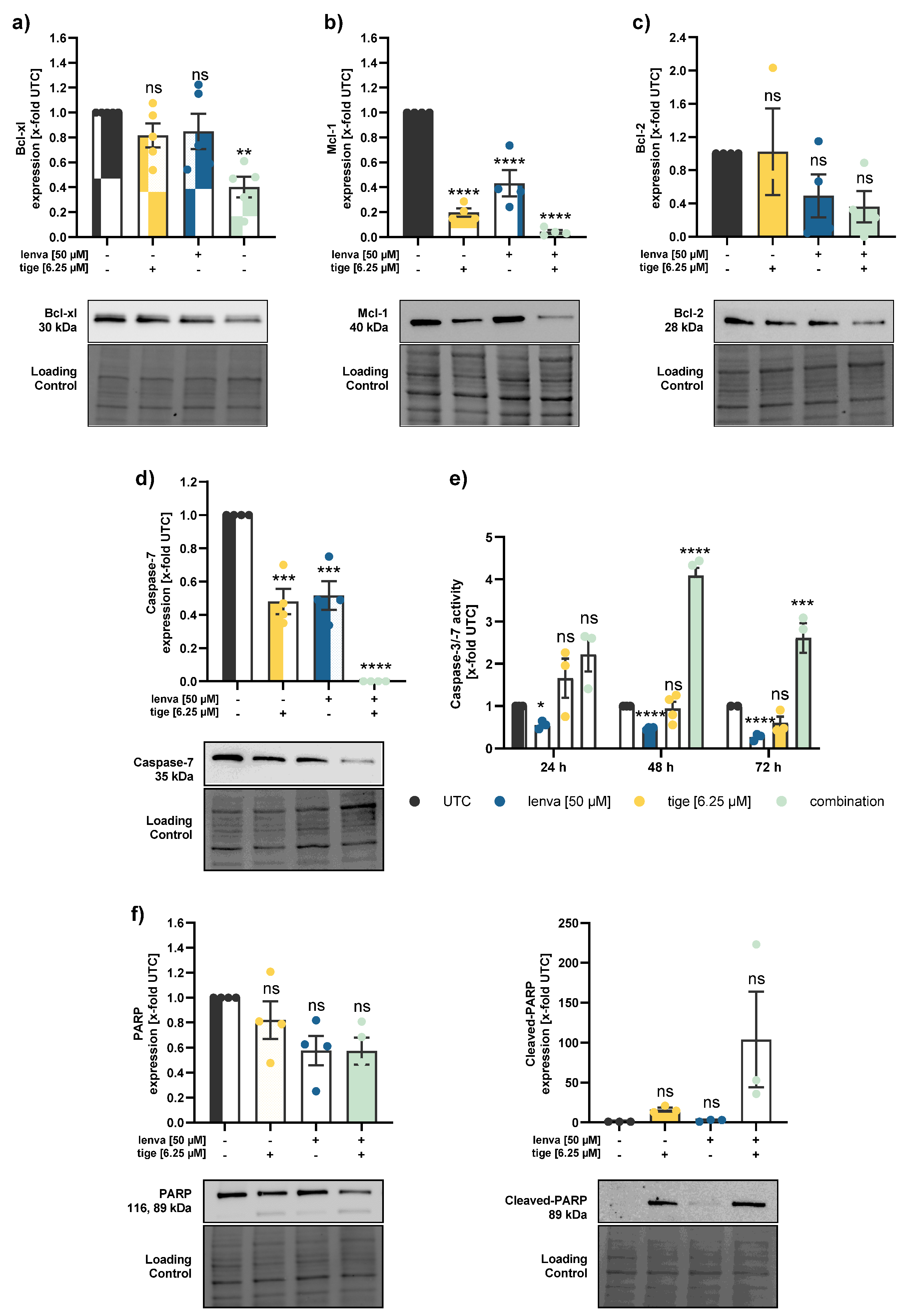 Preprints 163292 g005