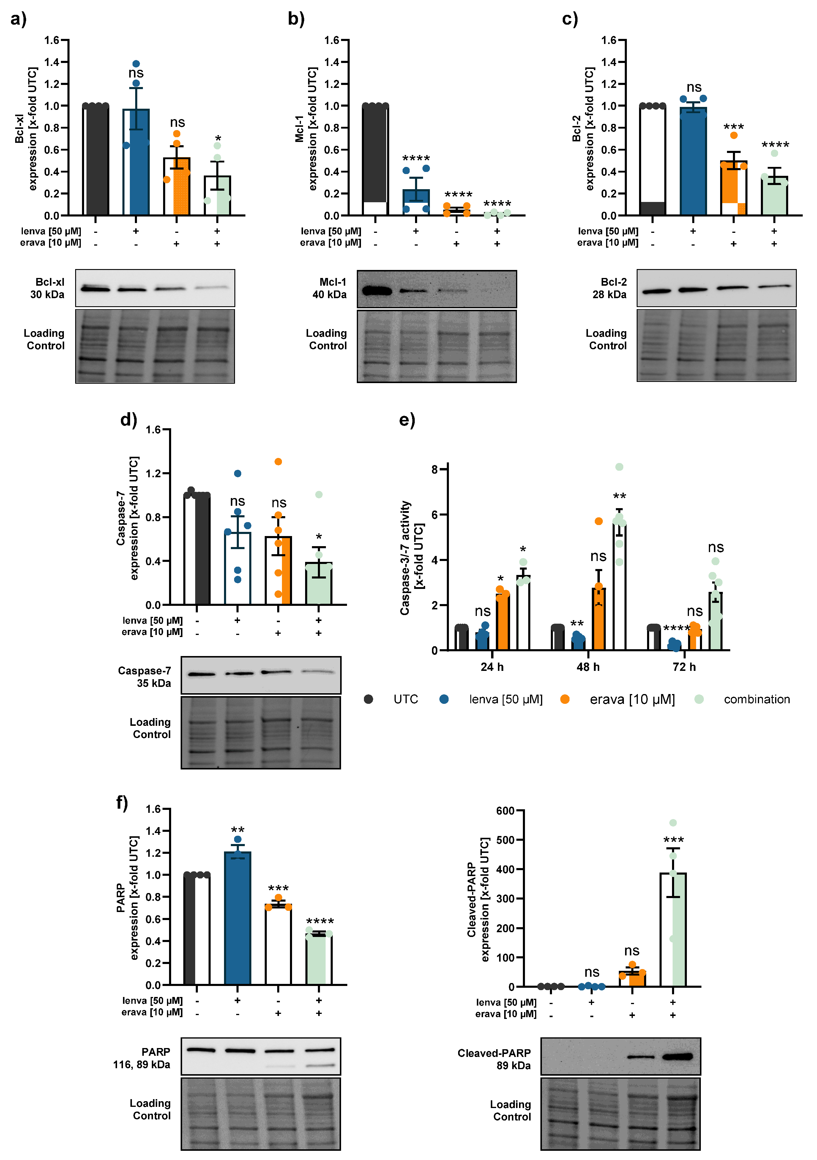 Preprints 163292 g006