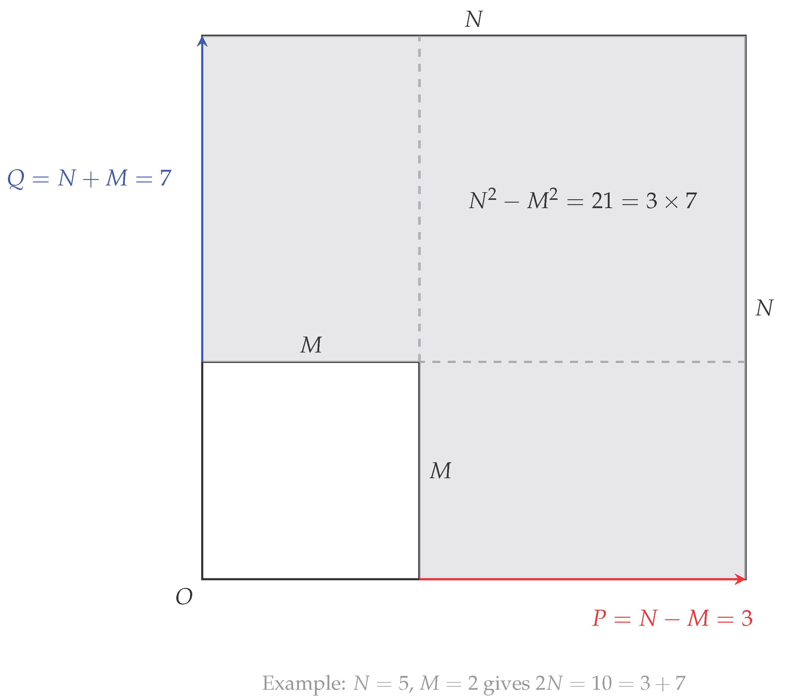 Preprints 208316 g001