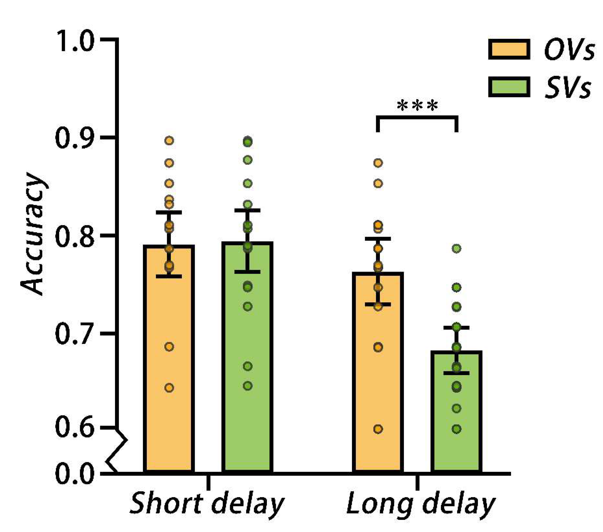 Preprints 150380 g003