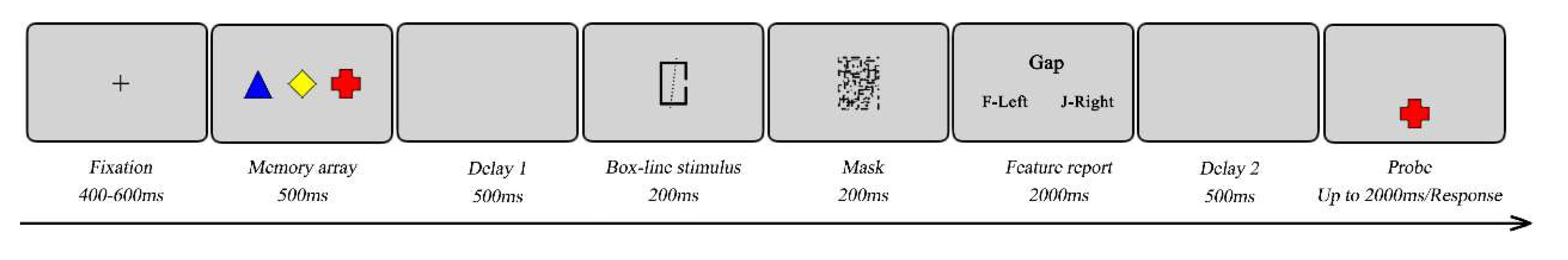 Preprints 150380 g006