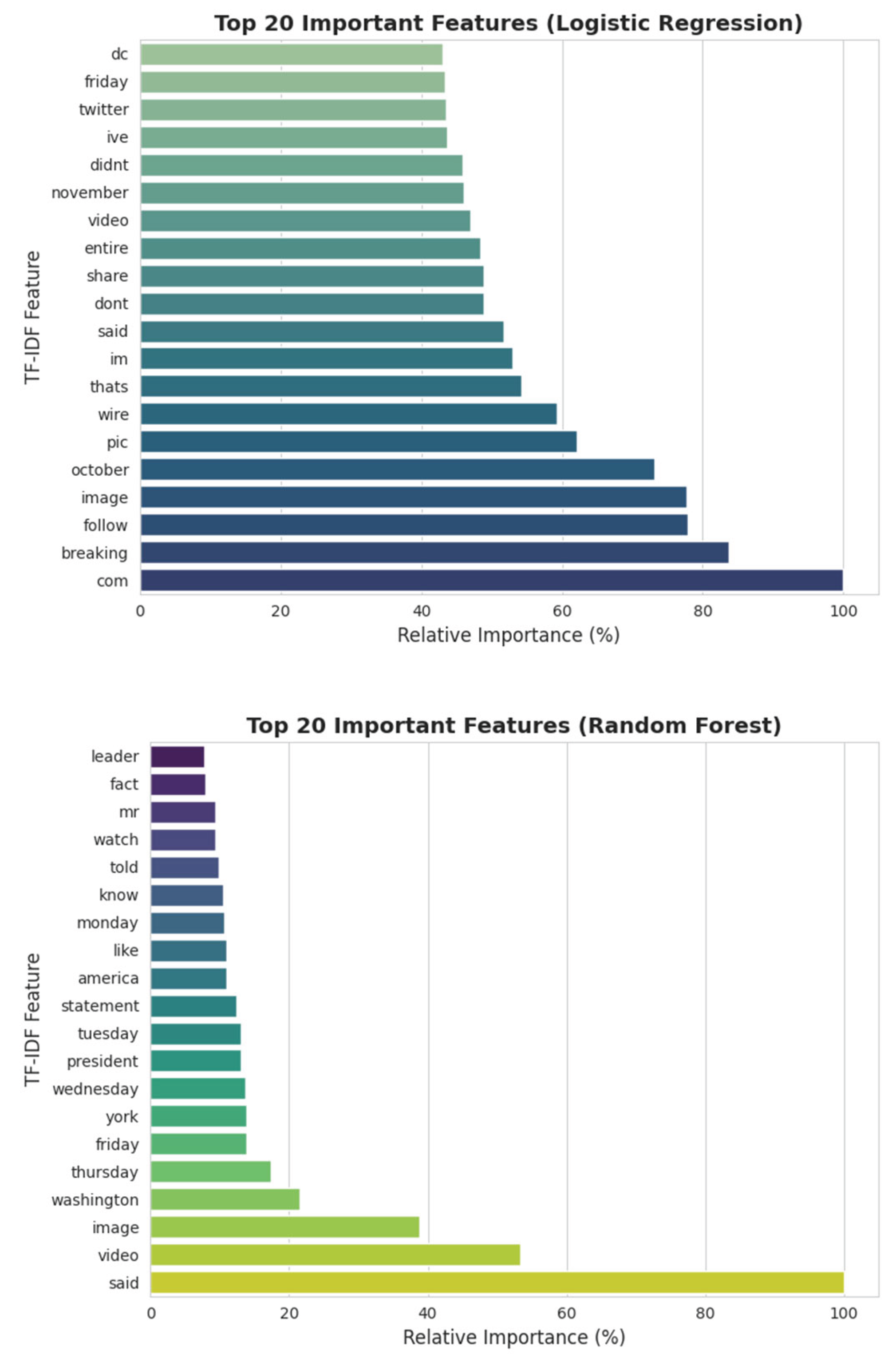 Preprints 163376 g001a