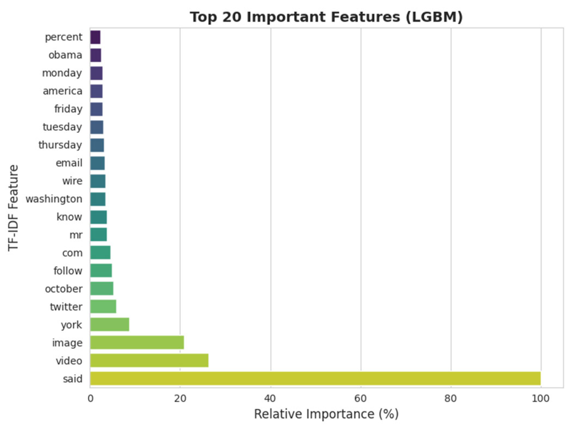 Preprints 163376 g001b