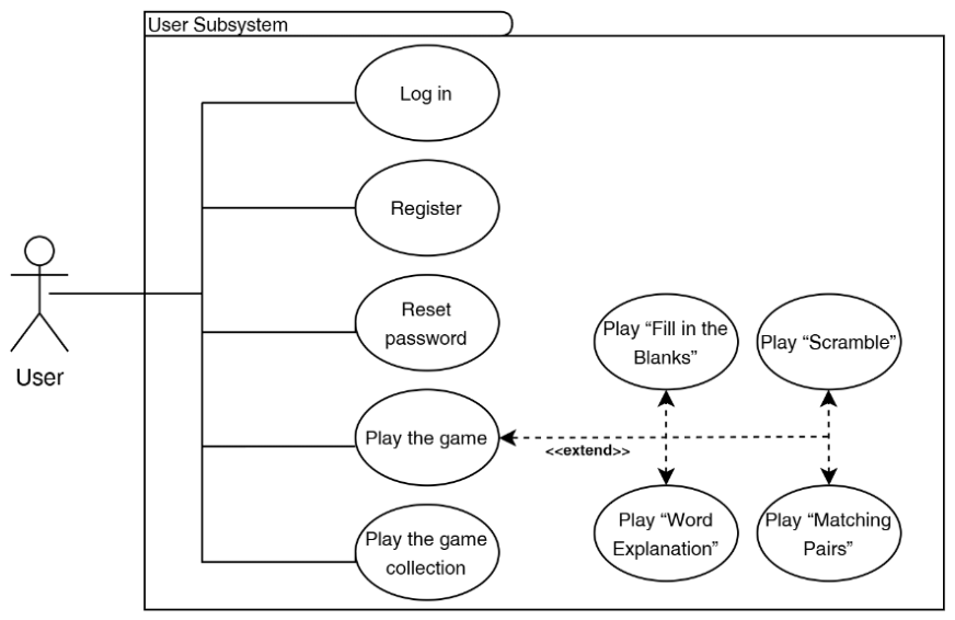 Usereducer Digram Enhancing Sustainable E-Learning Motivation Through Gamification[v1 ...