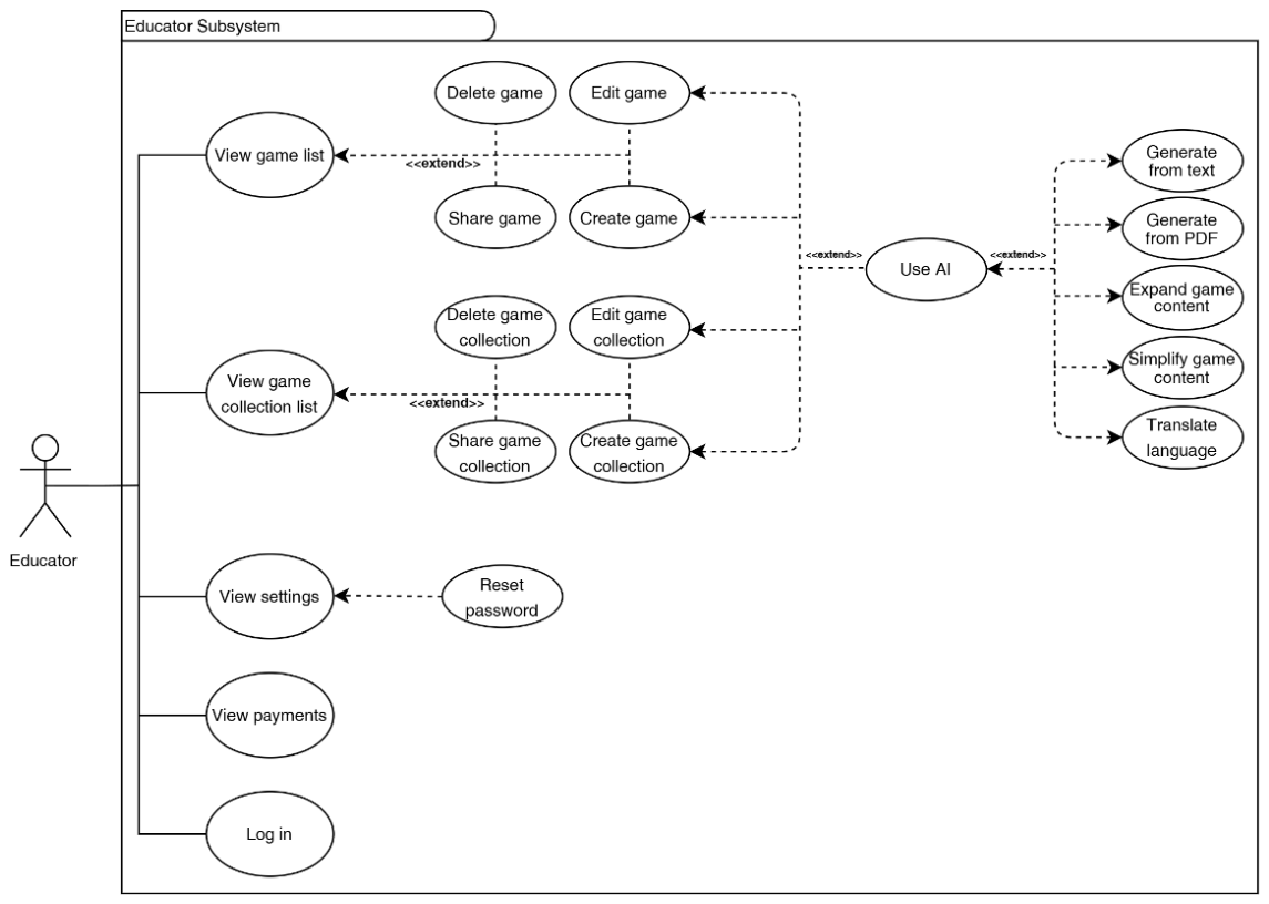 Usereducer Digram Enhancing Sustainable E-Learning Motivation Through Gamification[v1 ...