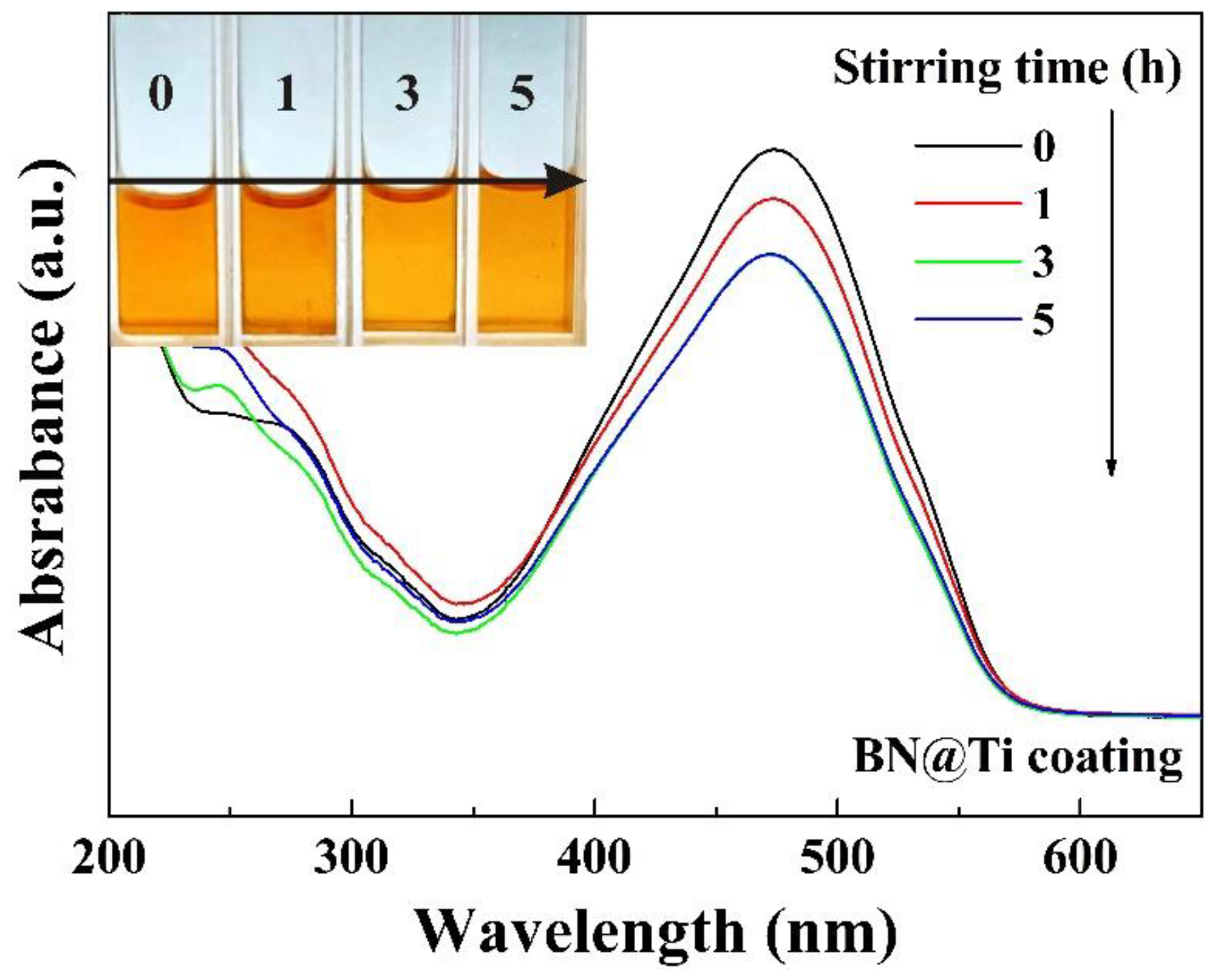 Preprints 145697 g005