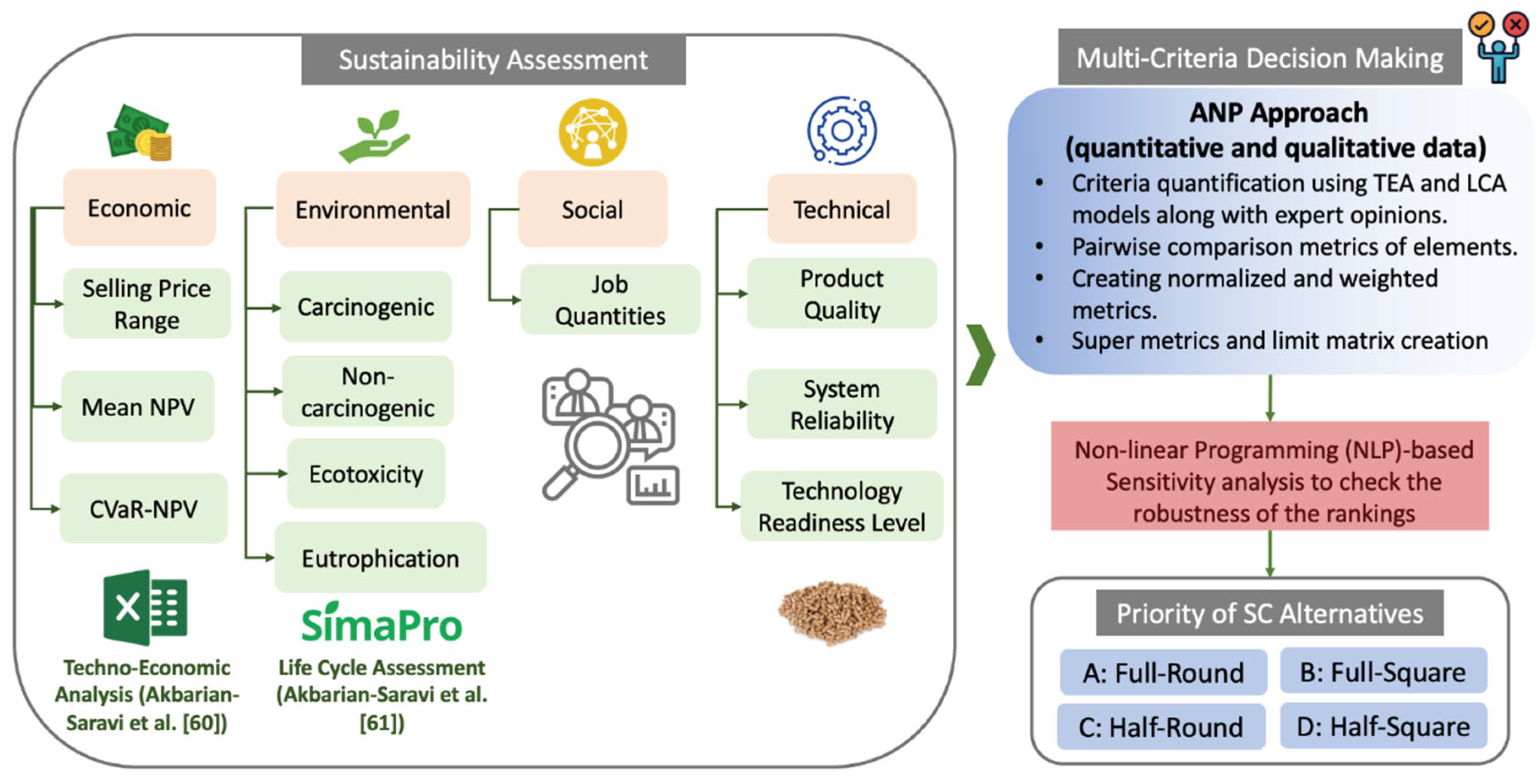 Preprints 165338 g001
