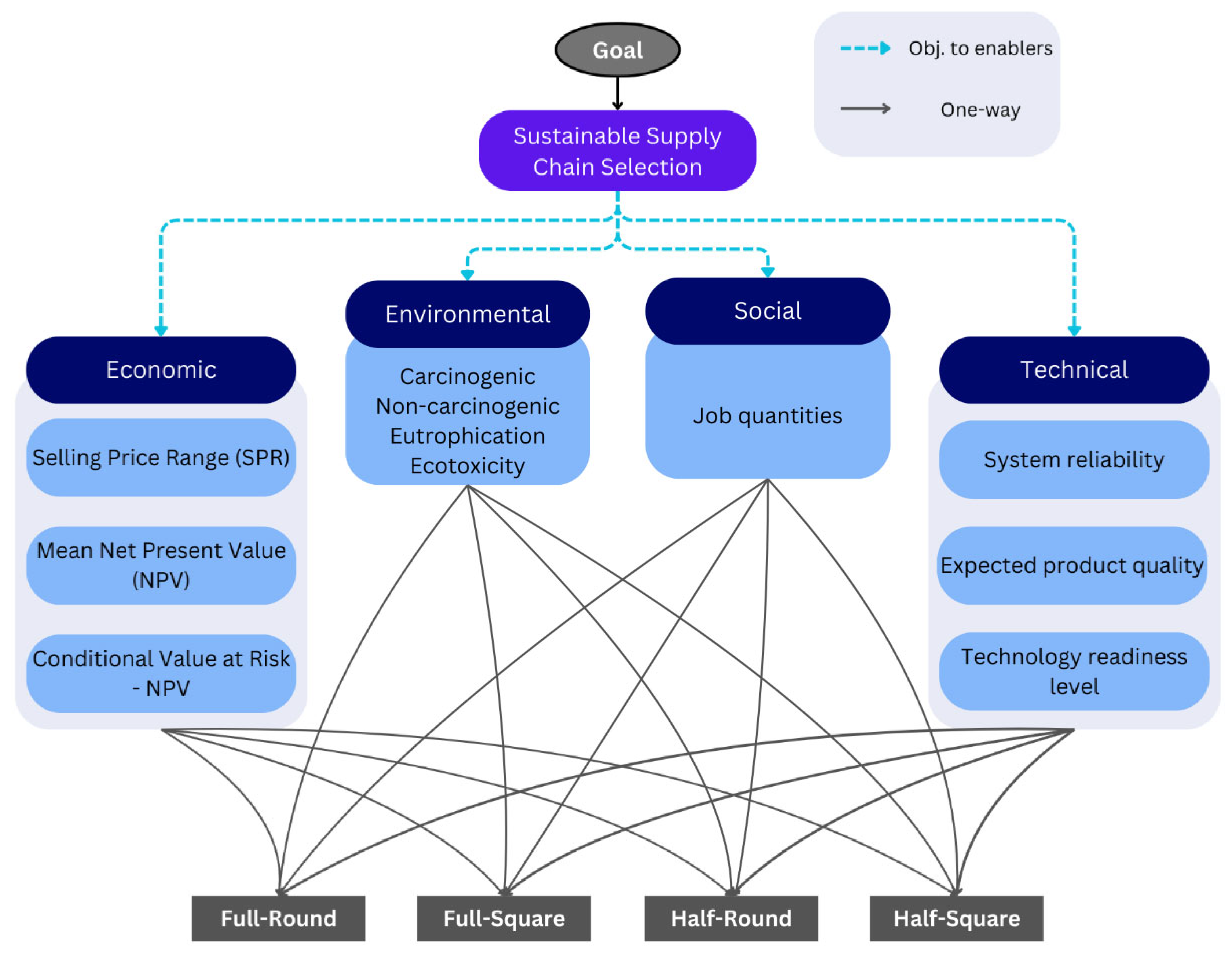 Preprints 165338 g004
