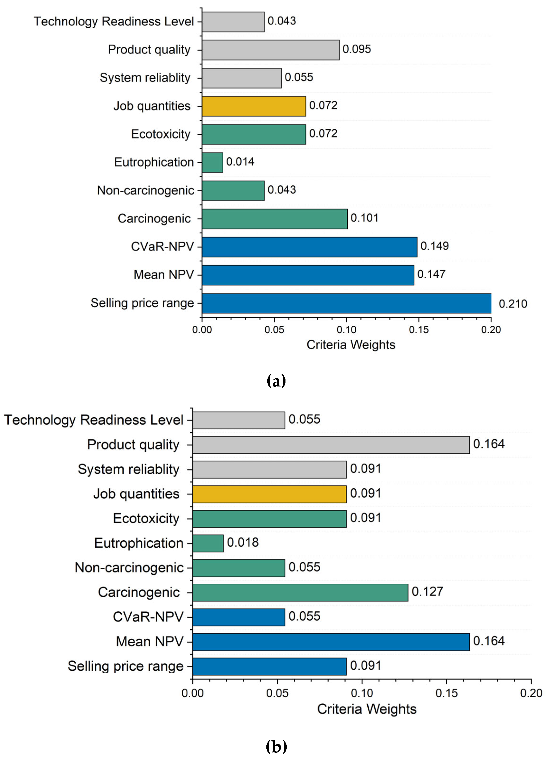 Preprints 165338 g005