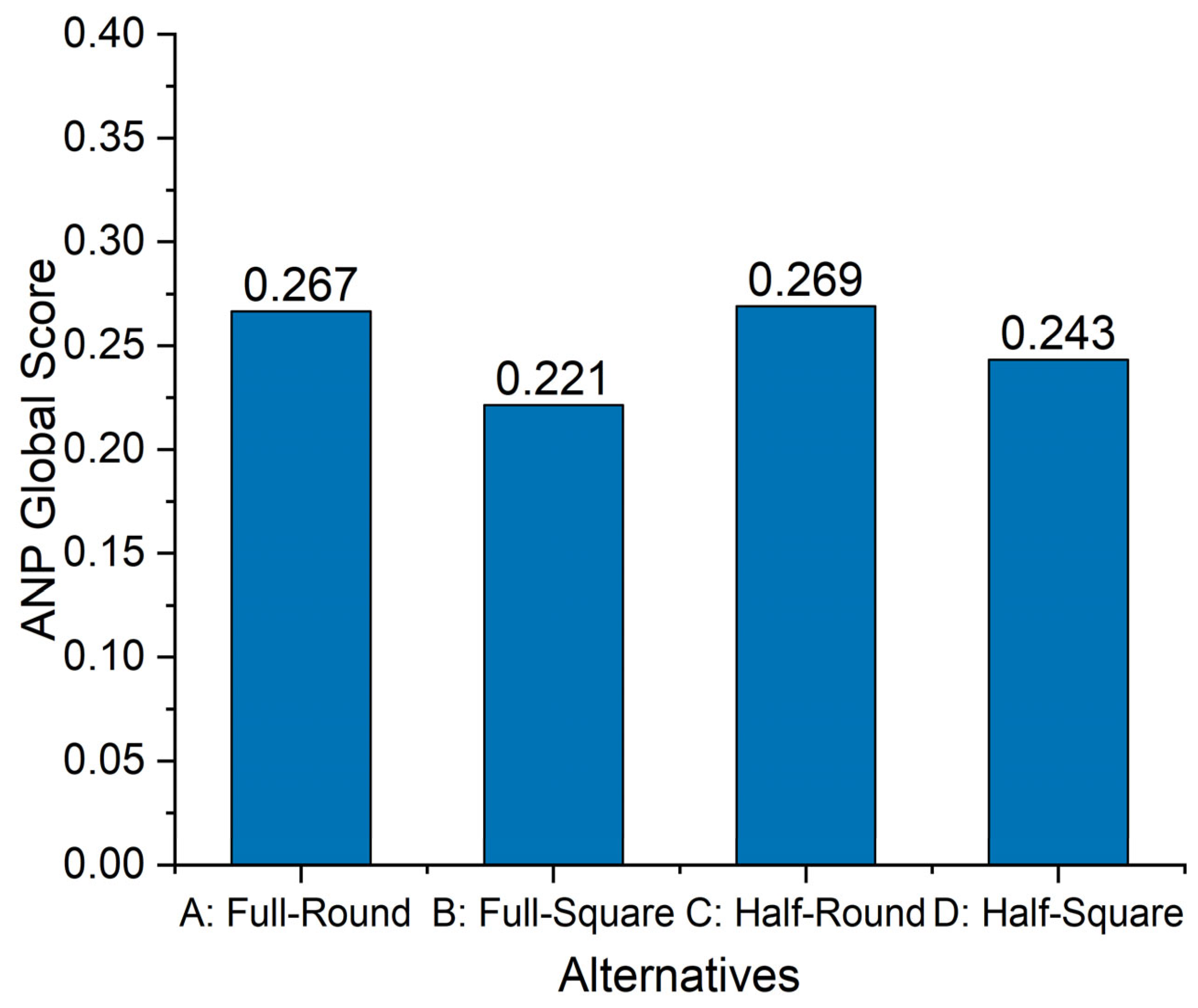 Preprints 165338 g006