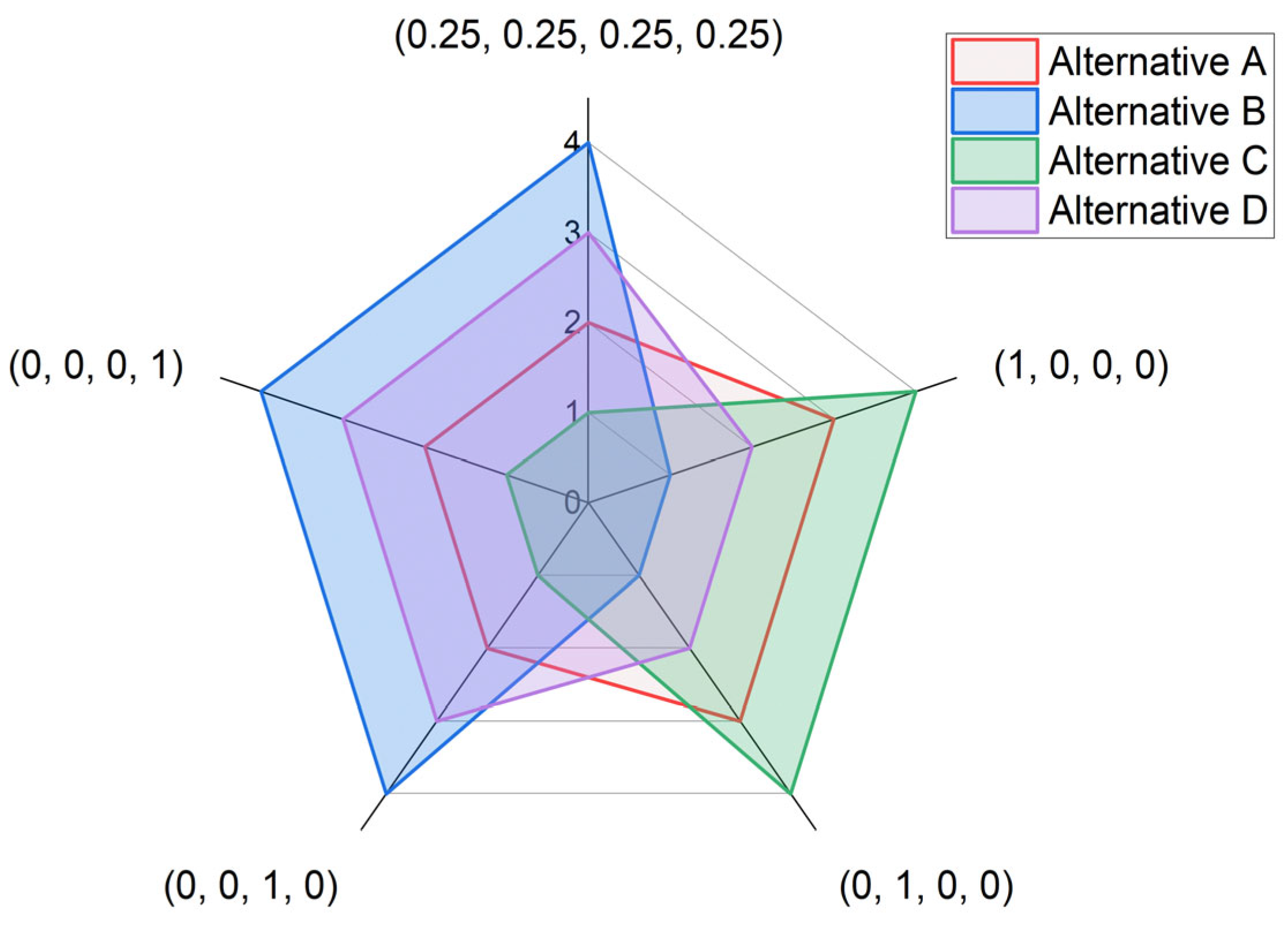 Preprints 165338 g007