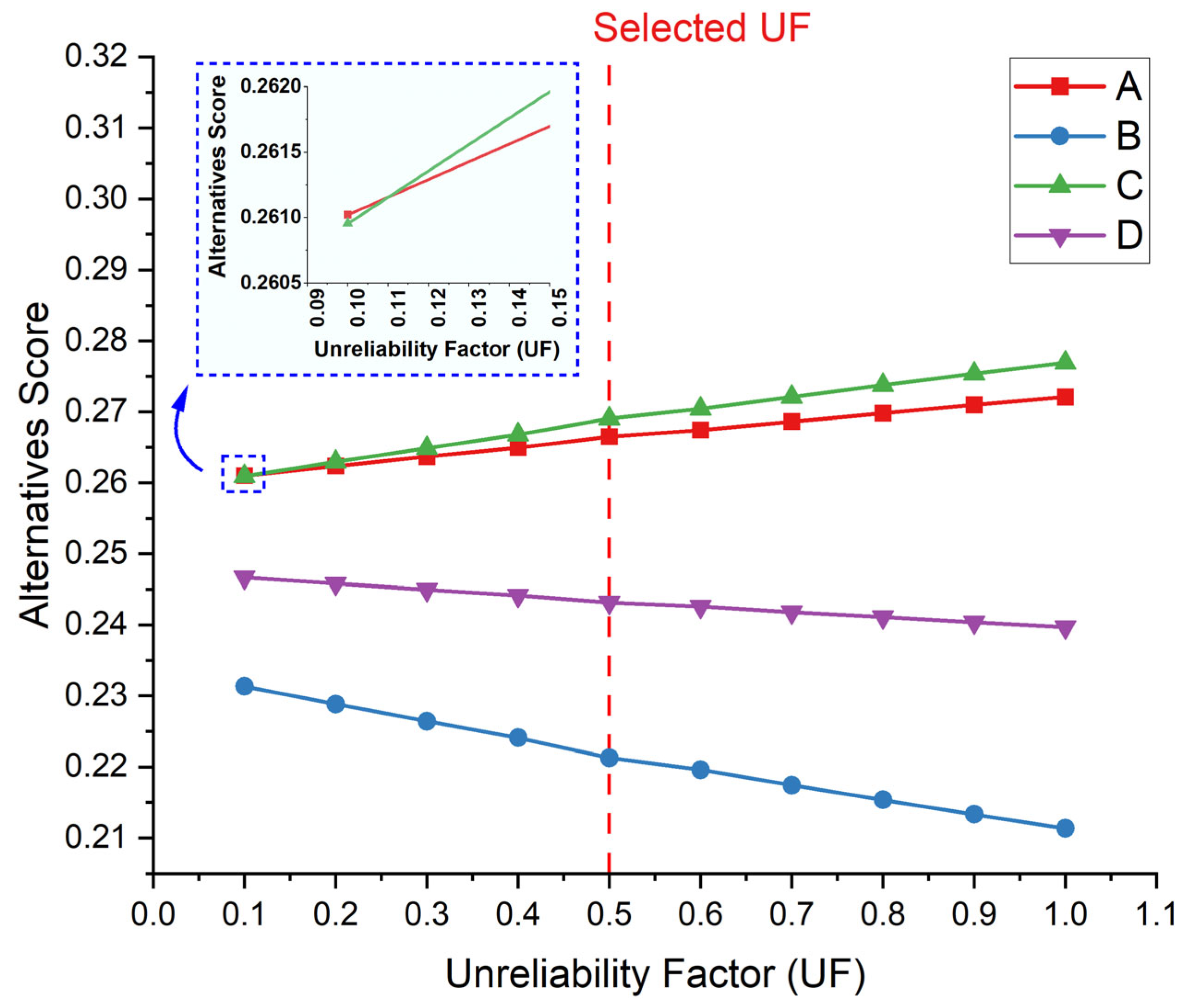 Preprints 165338 g008