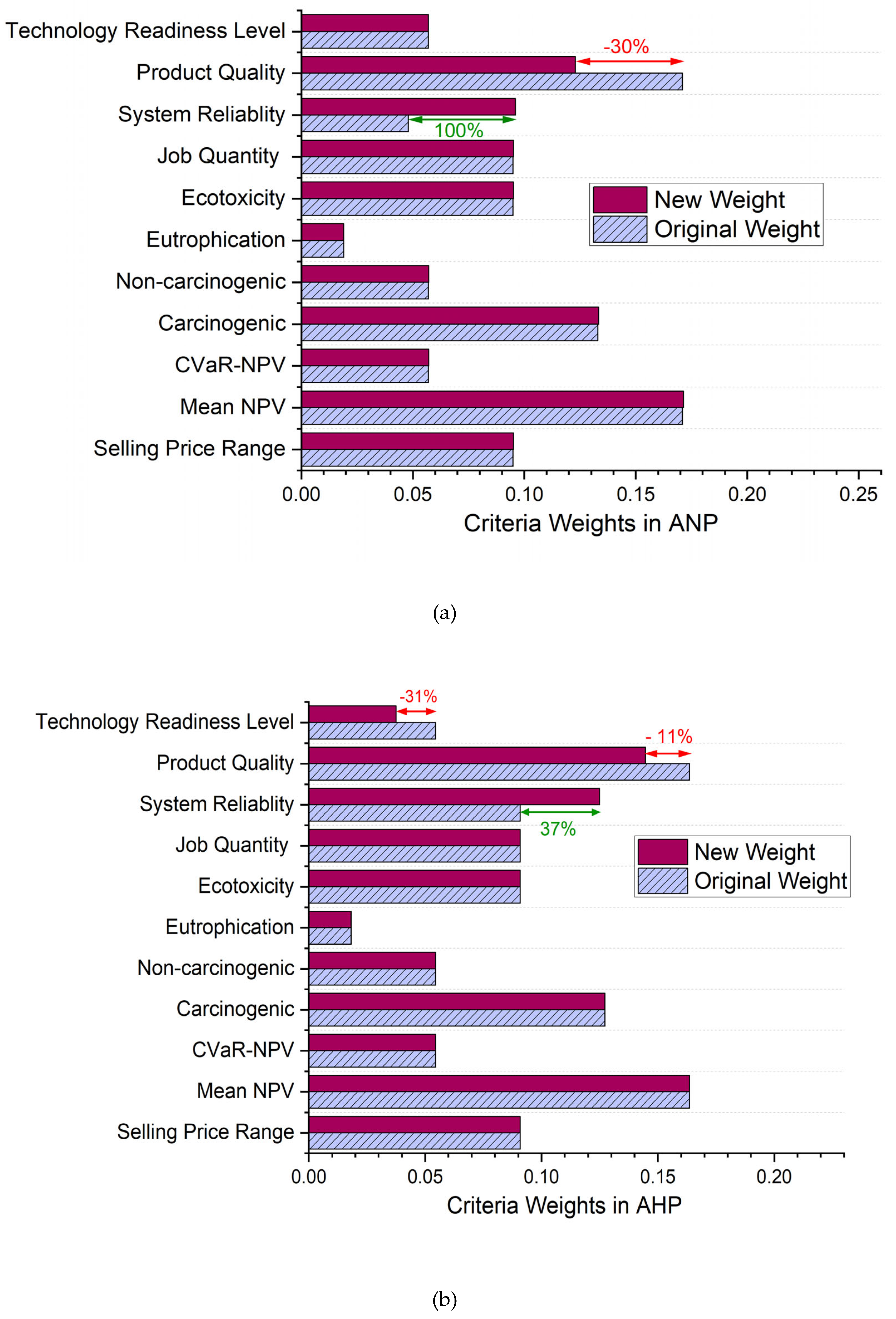 Preprints 165338 g009