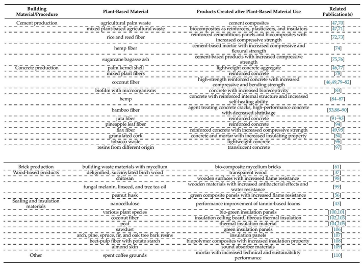 Preprints 208590 i001