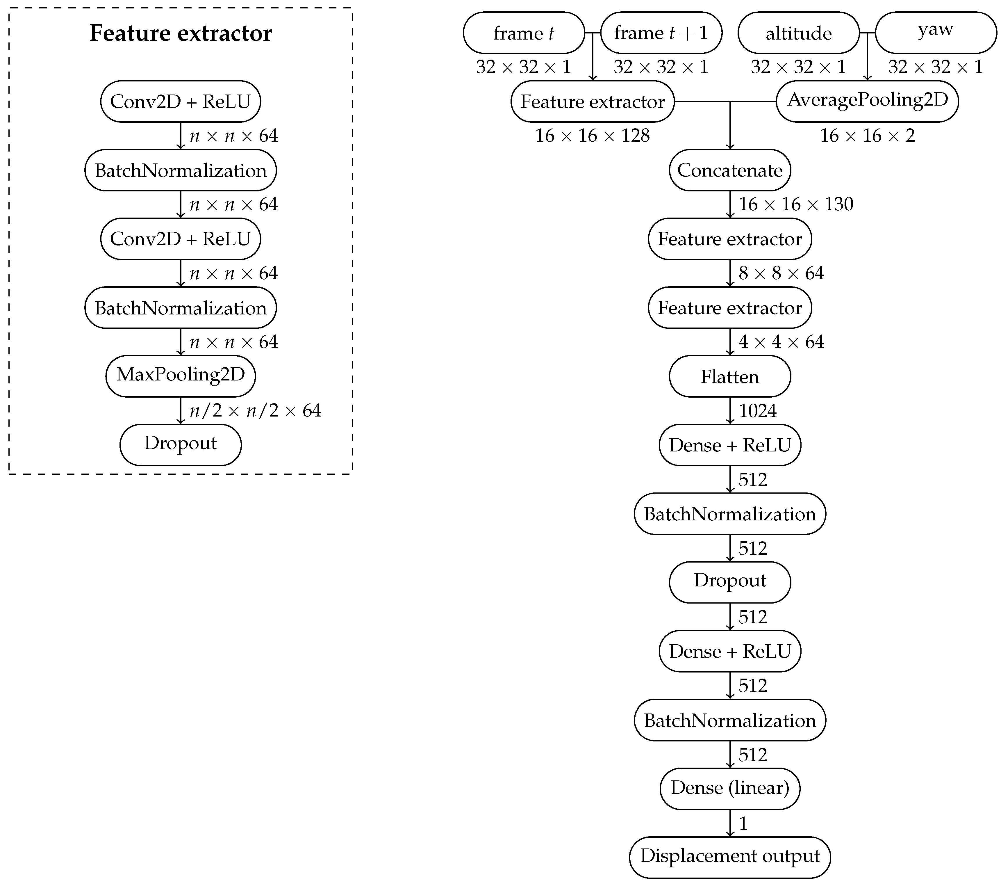 Preprints 92280 g001