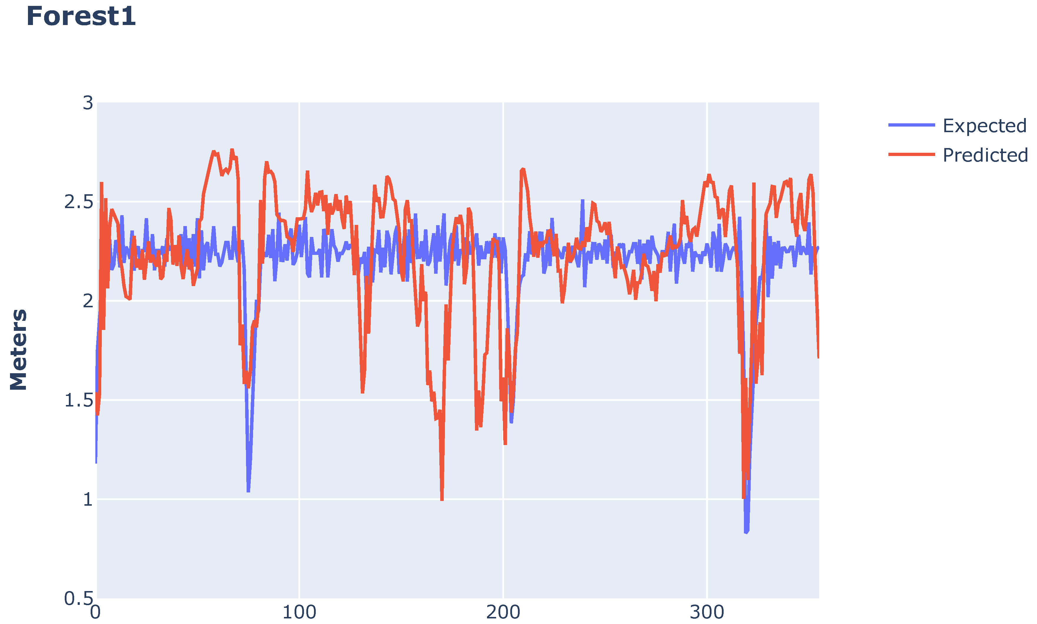 Preprints 92280 g004