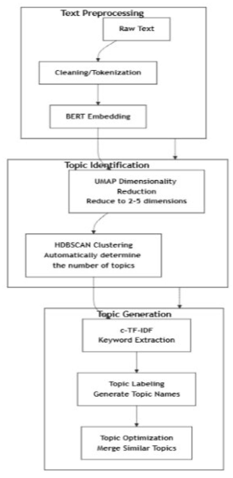 Preprints 192704 g001