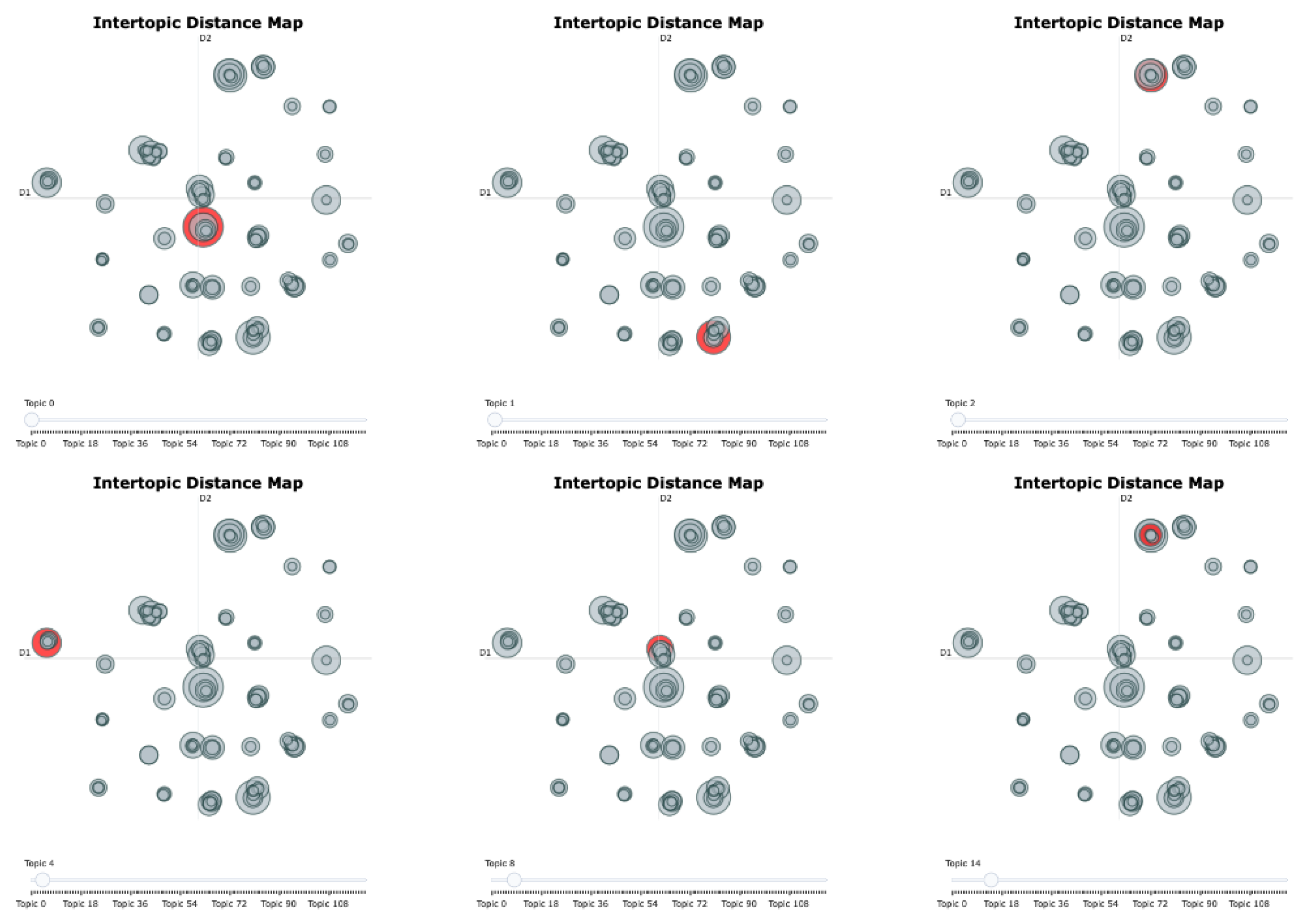 Preprints 192704 g002
