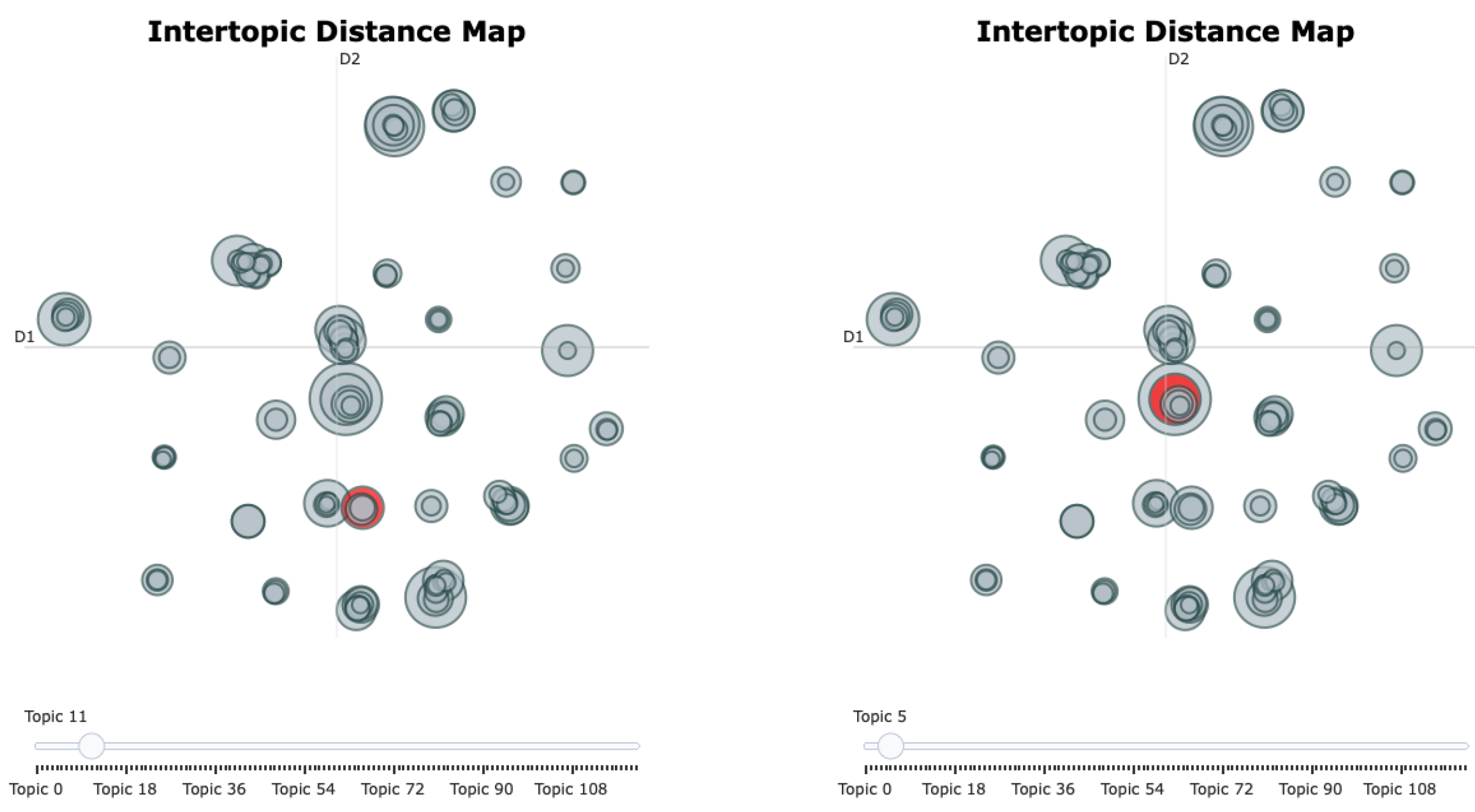 Preprints 192704 g003