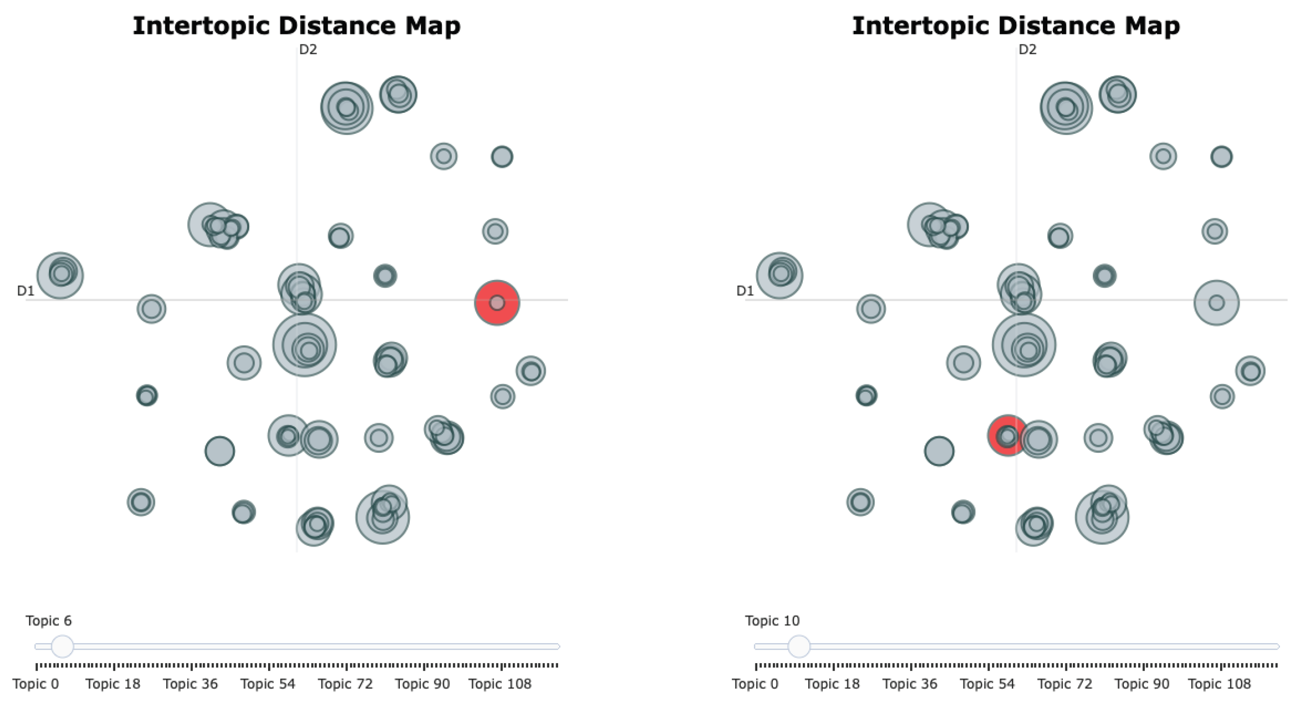 Preprints 192704 g004