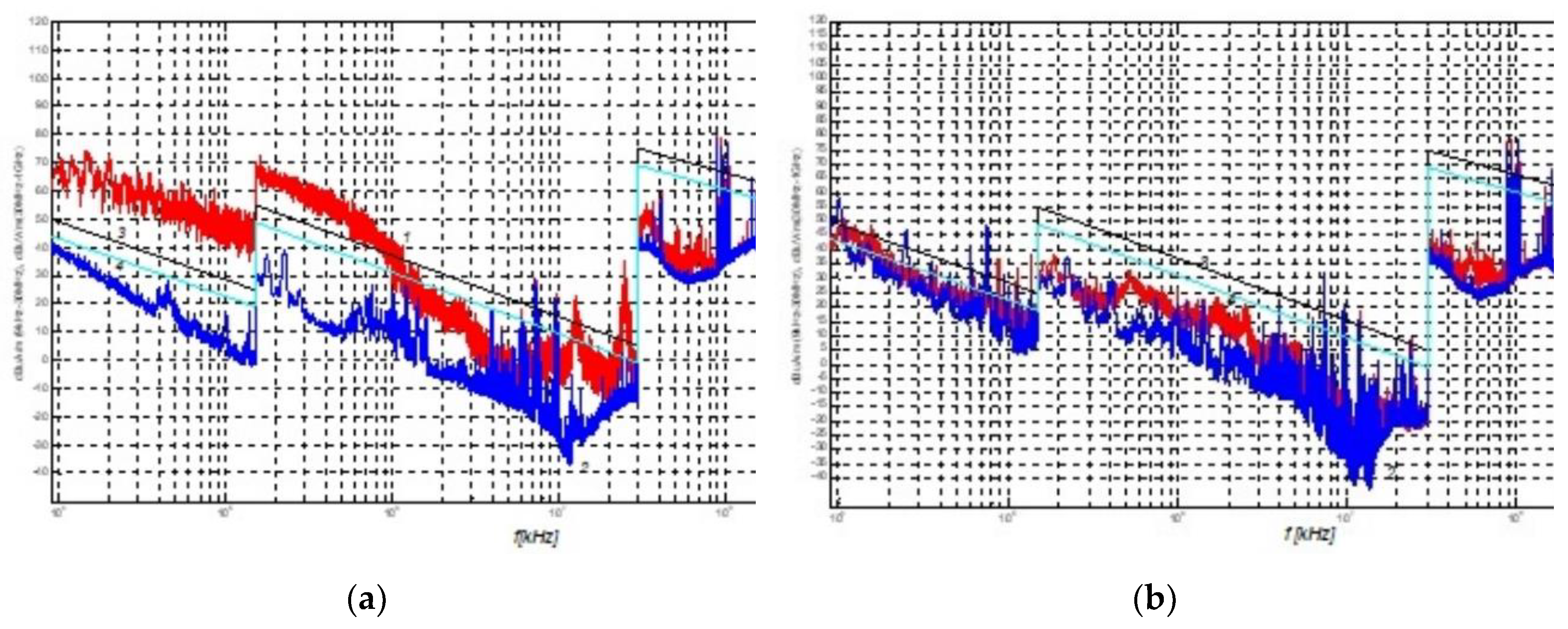 Preprints 171748 g003