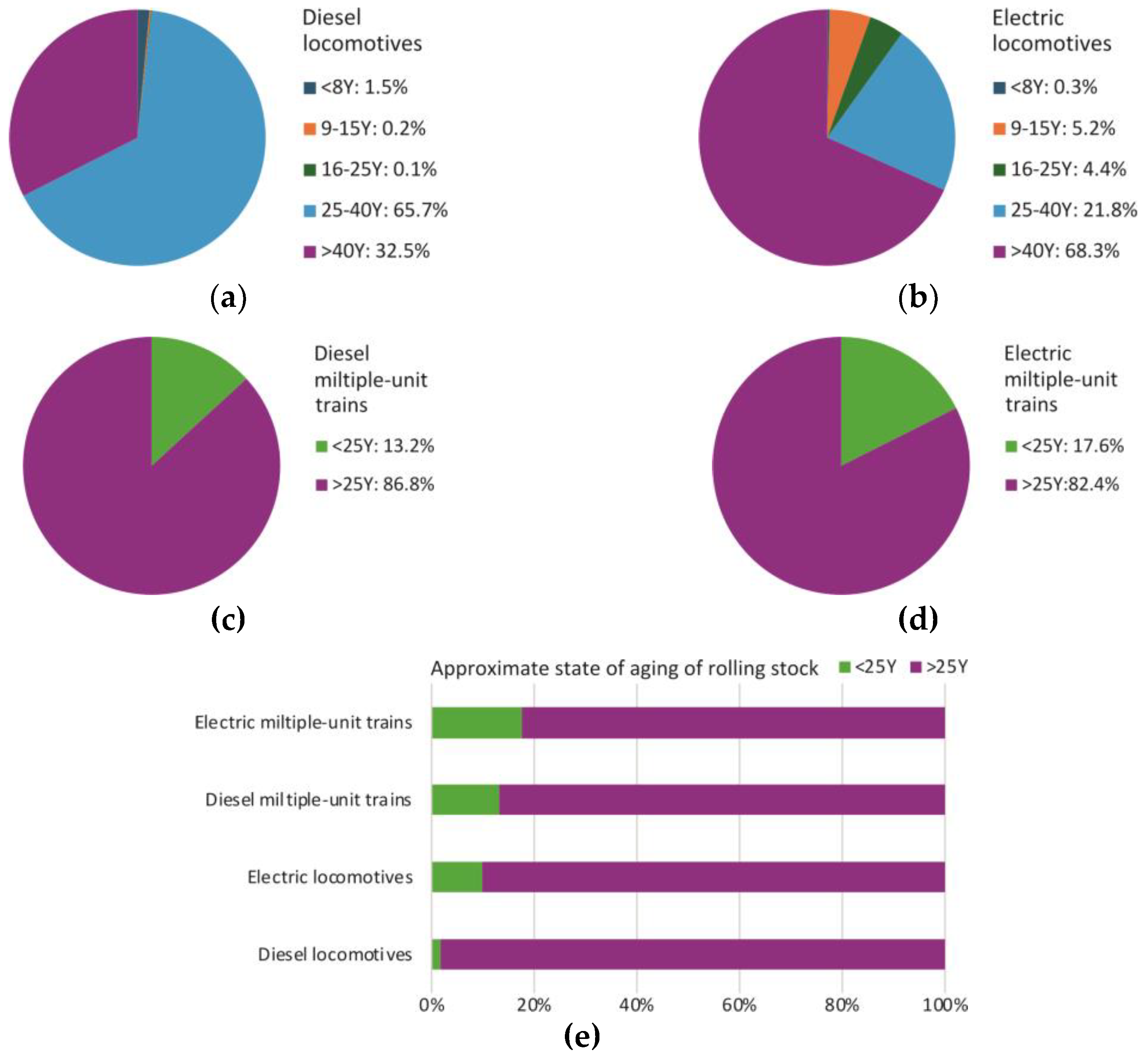 Preprints 171748 g008