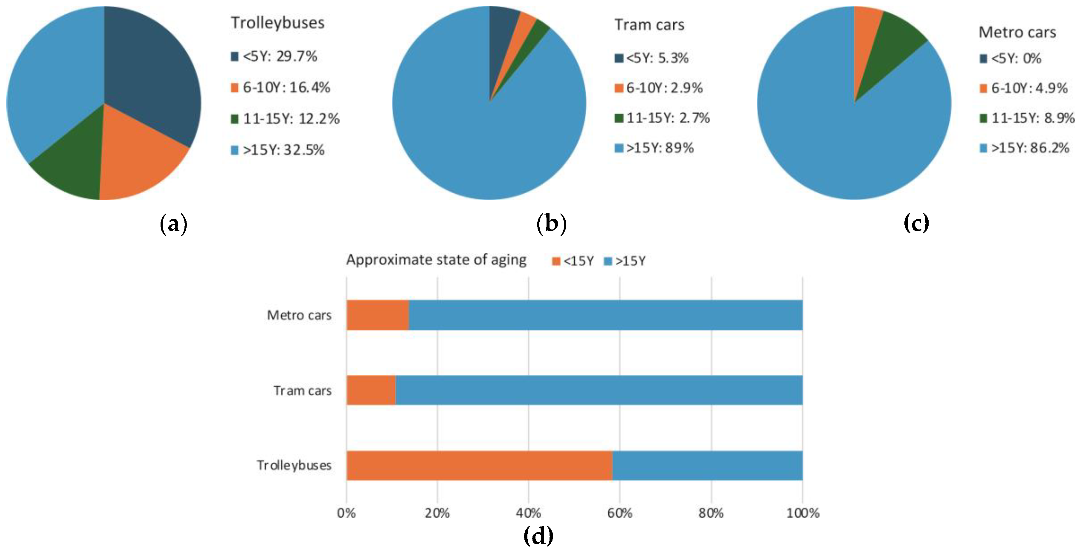 Preprints 171748 g009