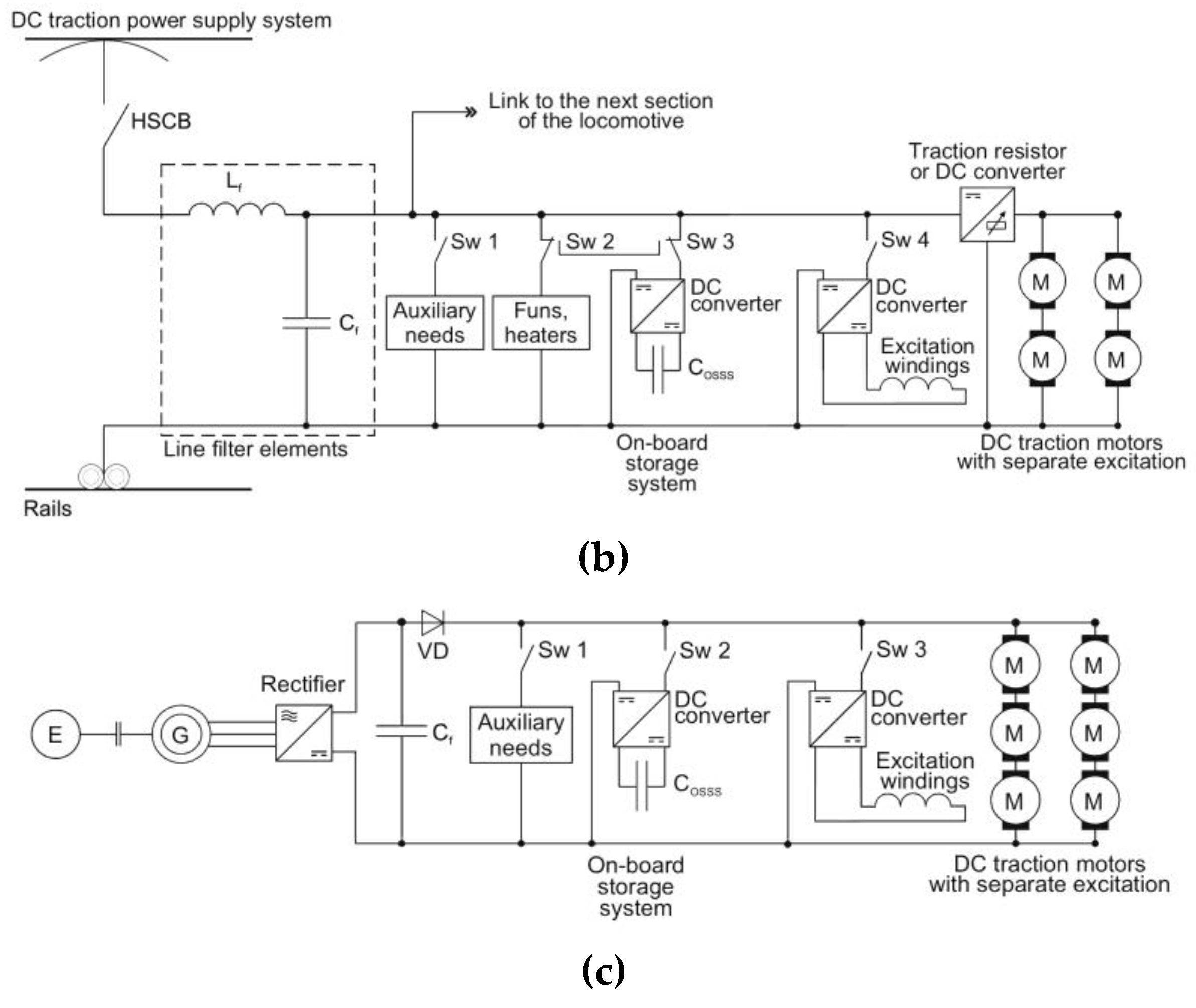 Preprints 171748 g010b