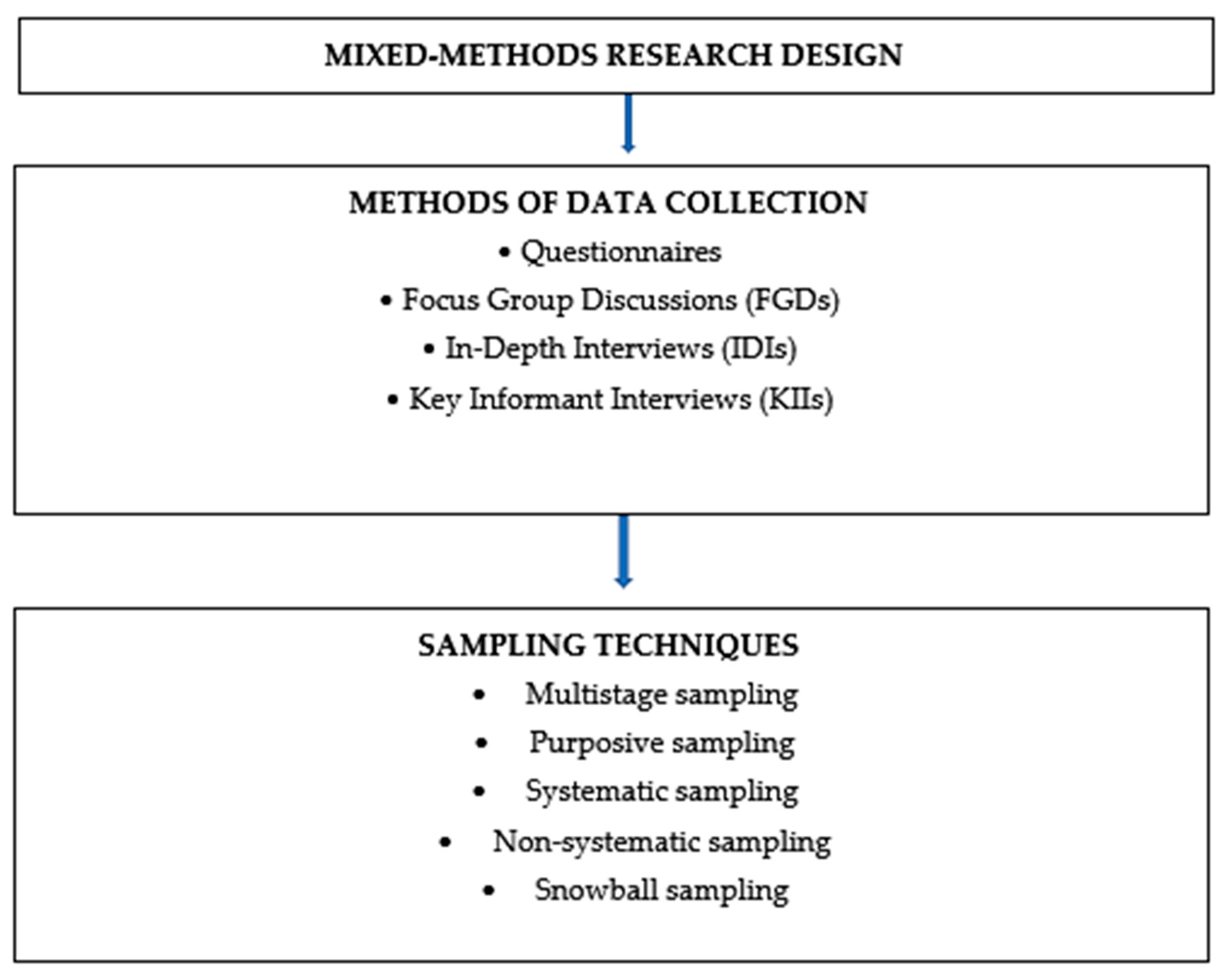 Preprints 224702 g001 Preprints 224702 g001