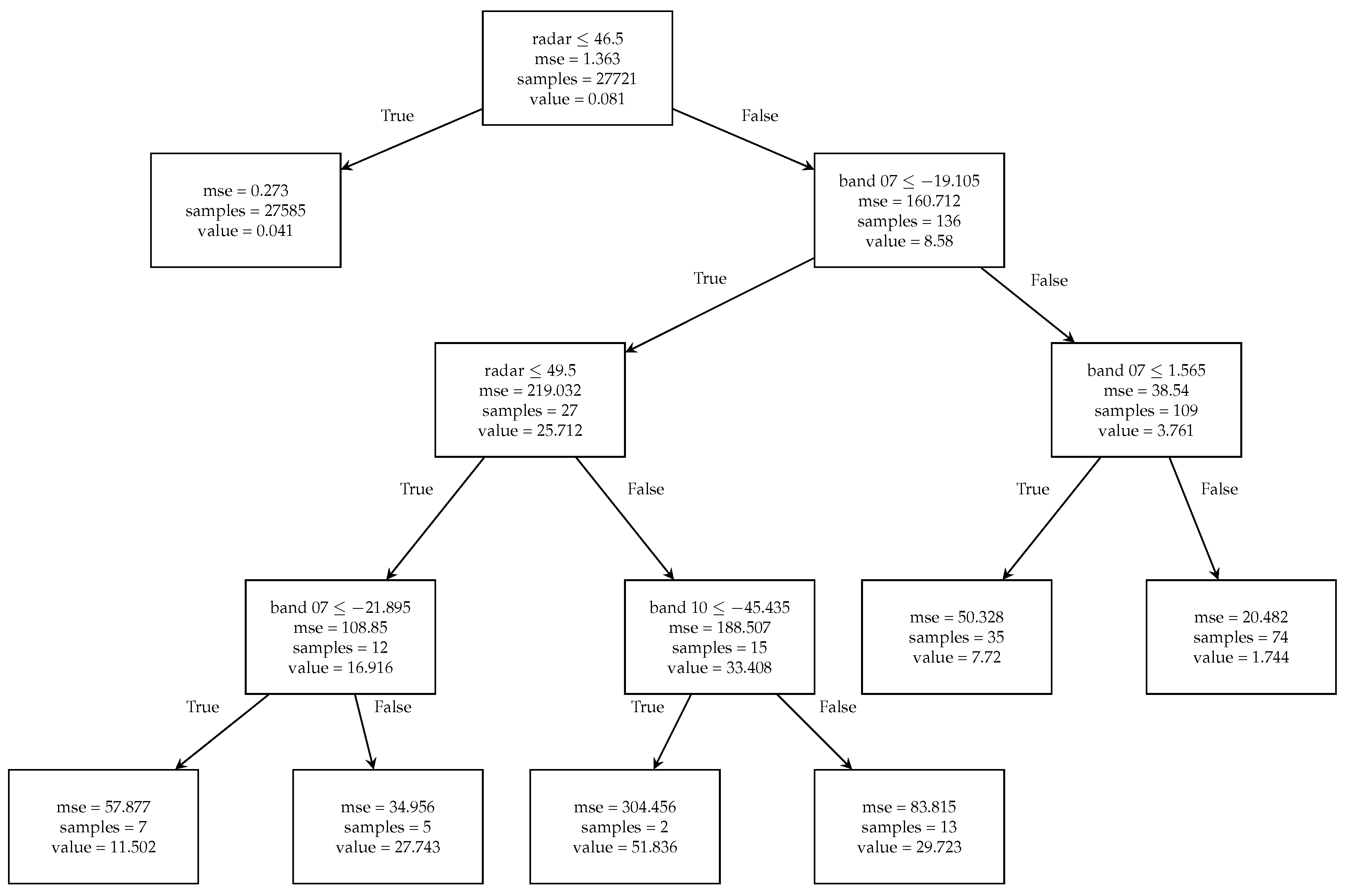 Preprints 184115 g003
