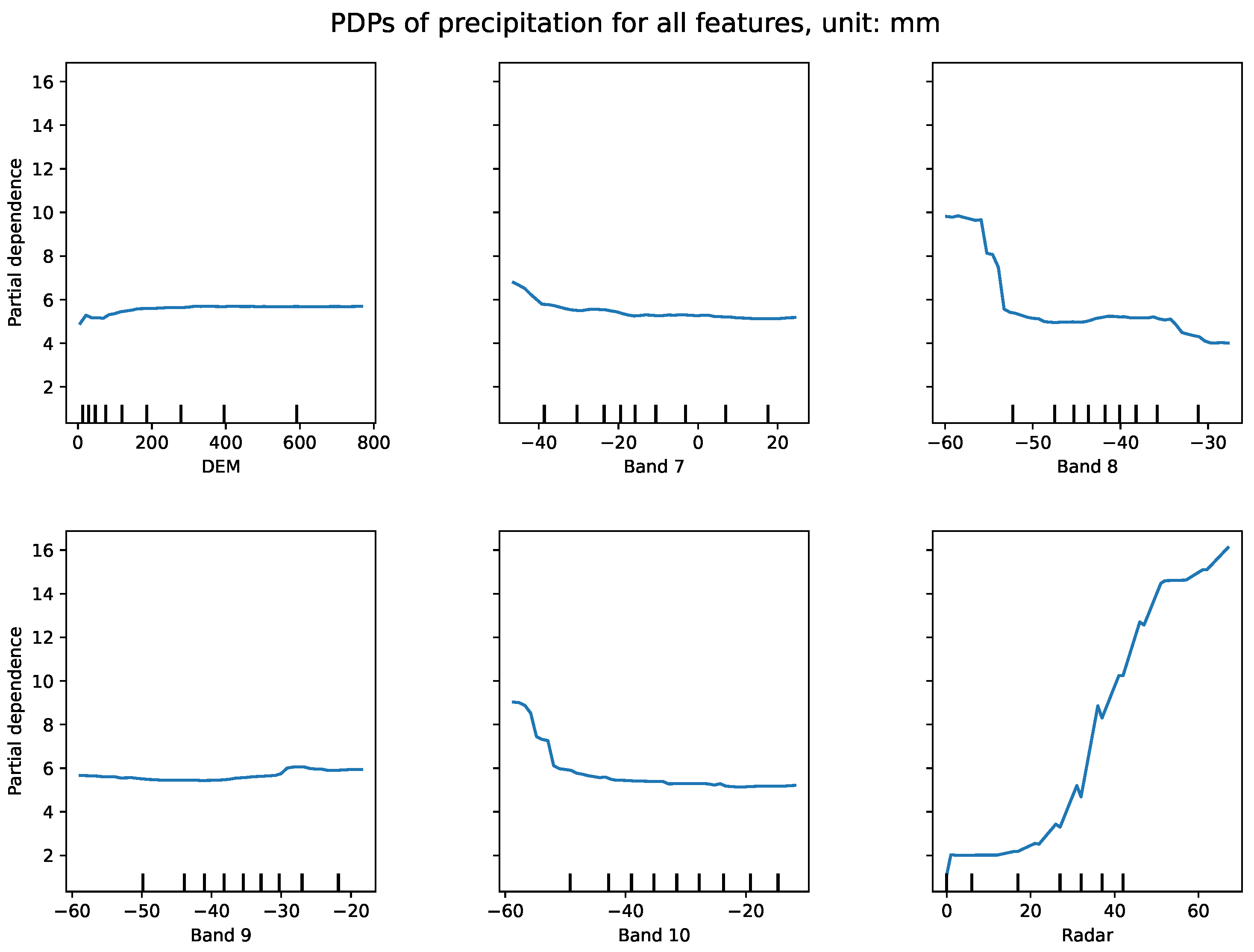 Preprints 184115 g004