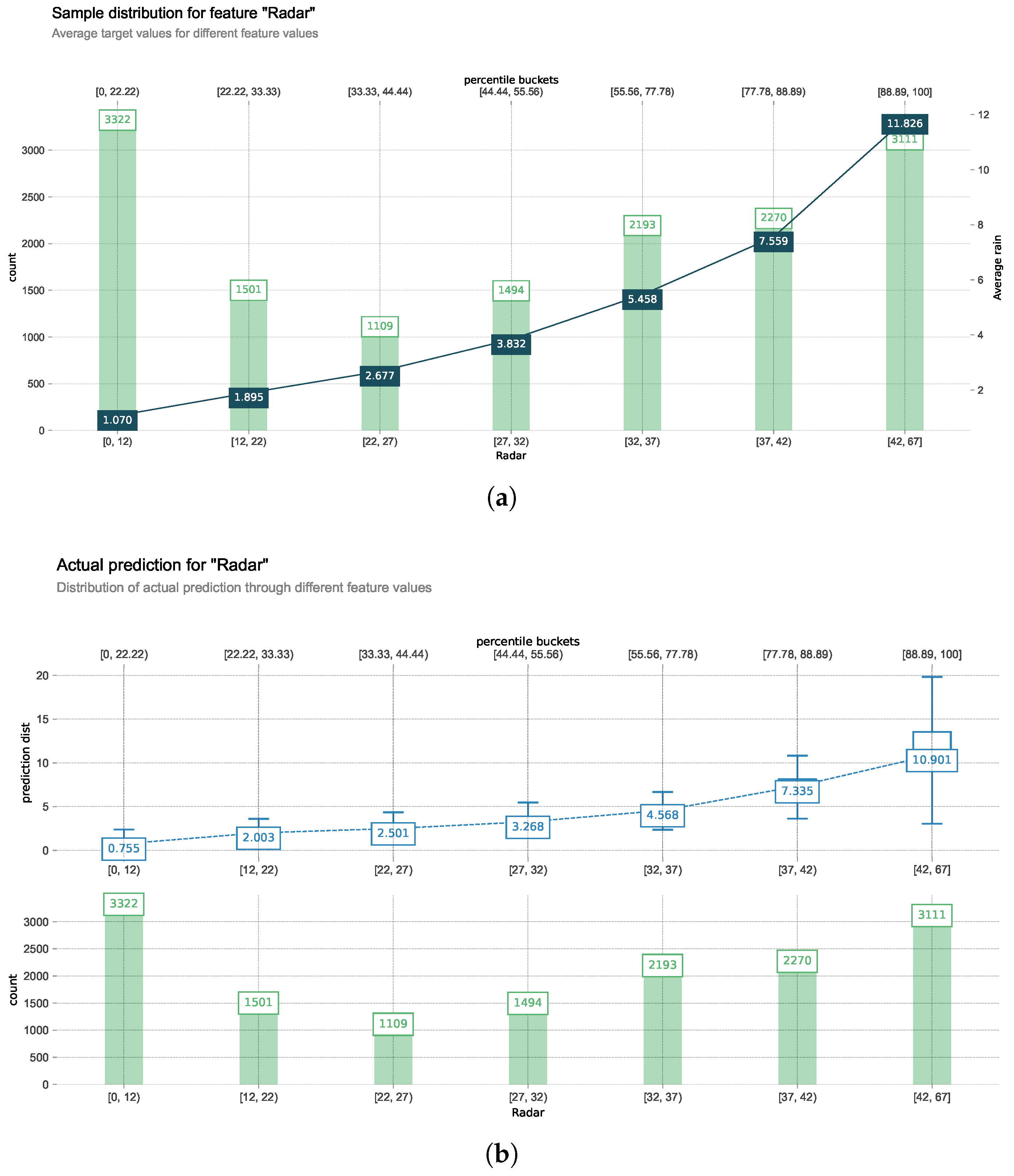 Preprints 184115 g005